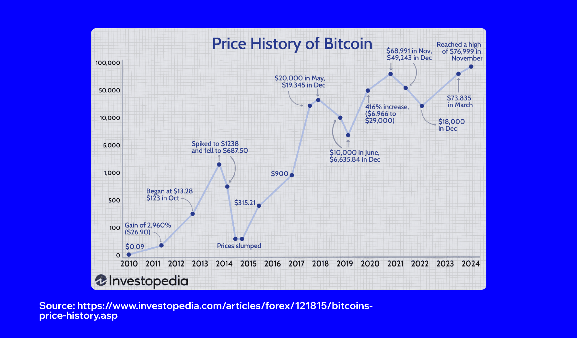Crypto Bull Market 2025: What to Expect | Trust