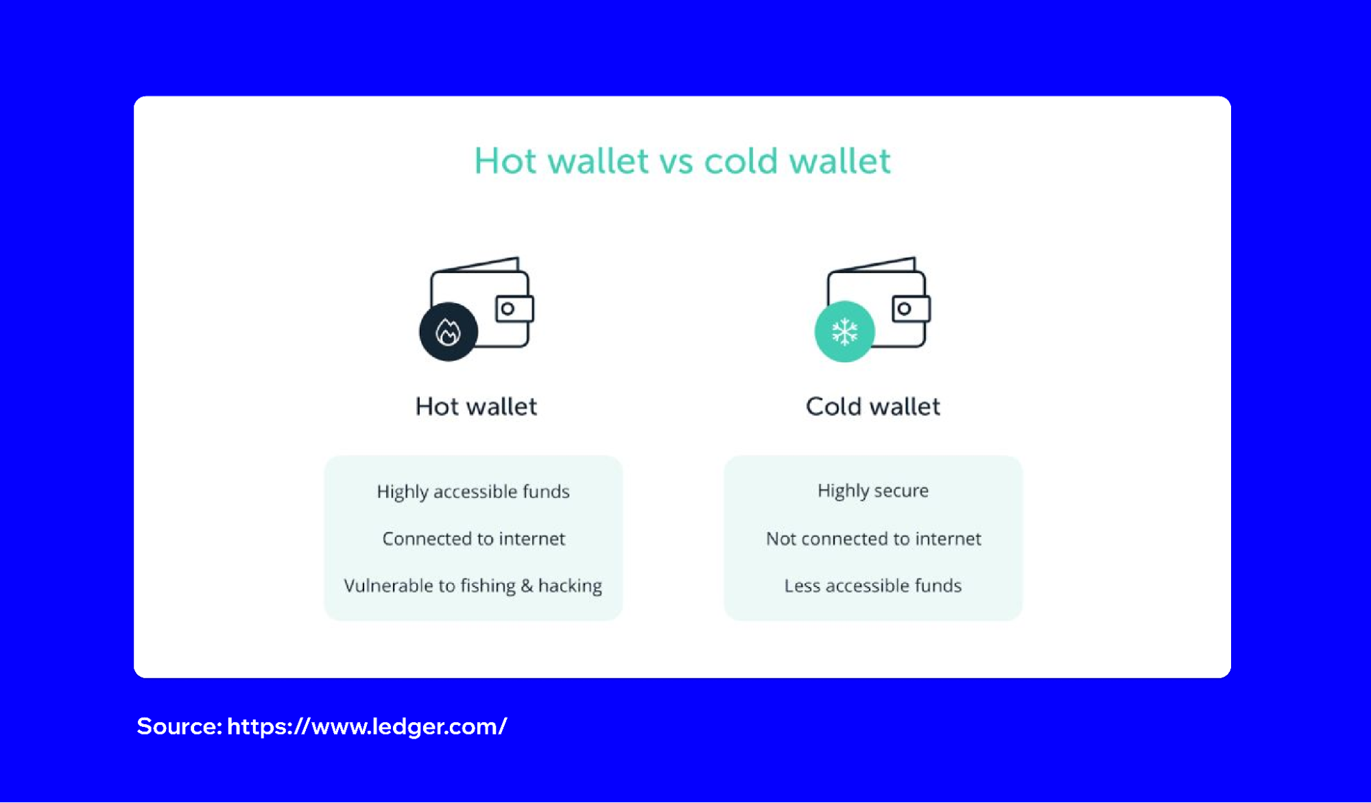 5 Best Practices to Increase Your Crypto Wallet Security | Trust