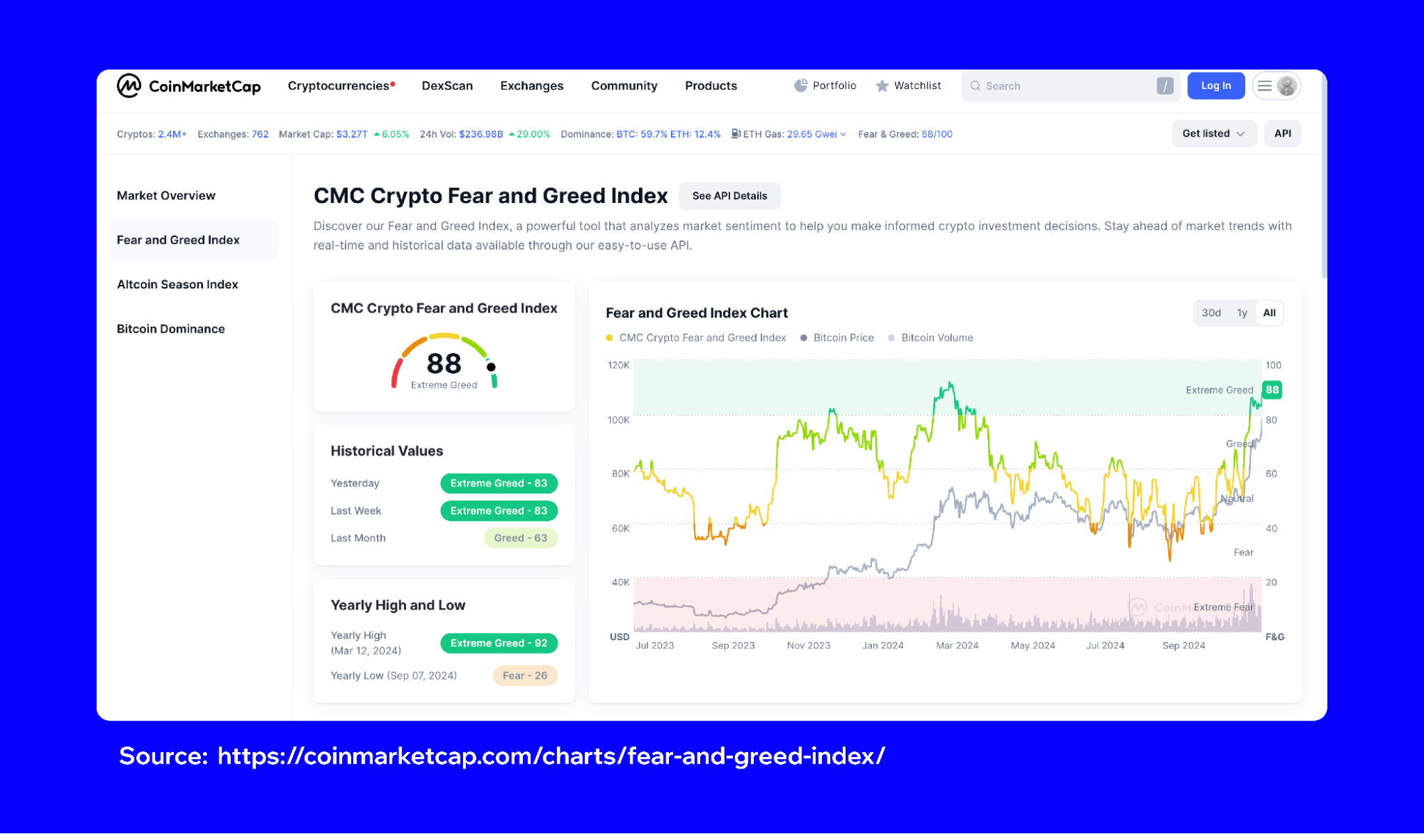 November 2024 Crypto Fear & Greed Index | Trust