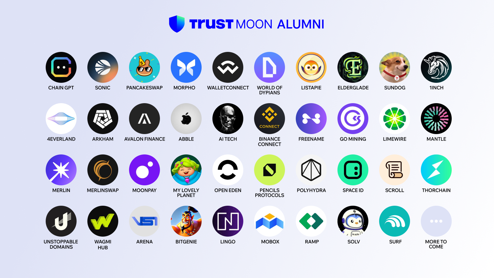 Introducing Trust Moon: The Web3 Accelerator By Trust Wallet | Trust