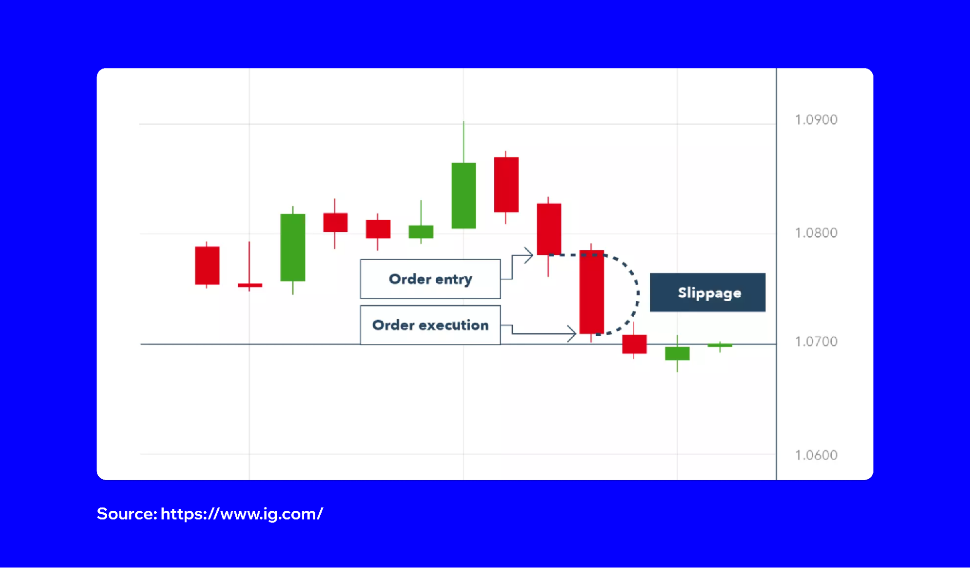 Avoiding Slippage and Hidden Fees When Swapping Tokens | Trust