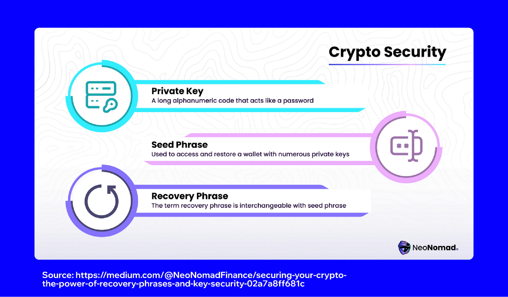 How to Backup Your Recovery Phrase and Export Private Keys in Trust Wallet  | Trust