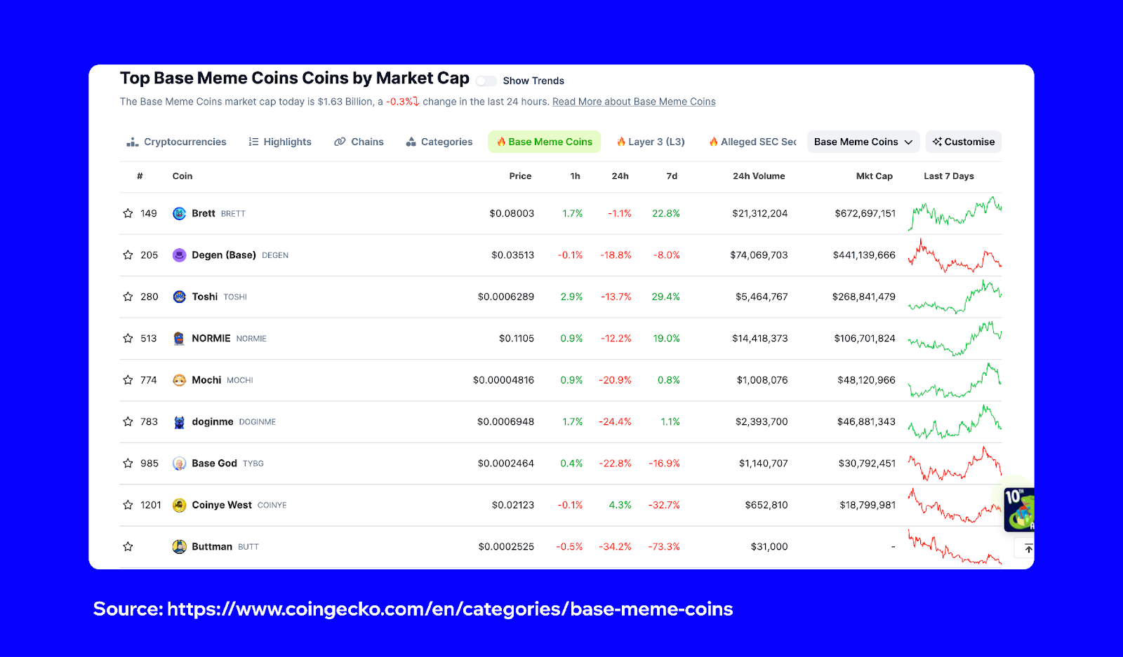 Base Meme Coins | Trust
