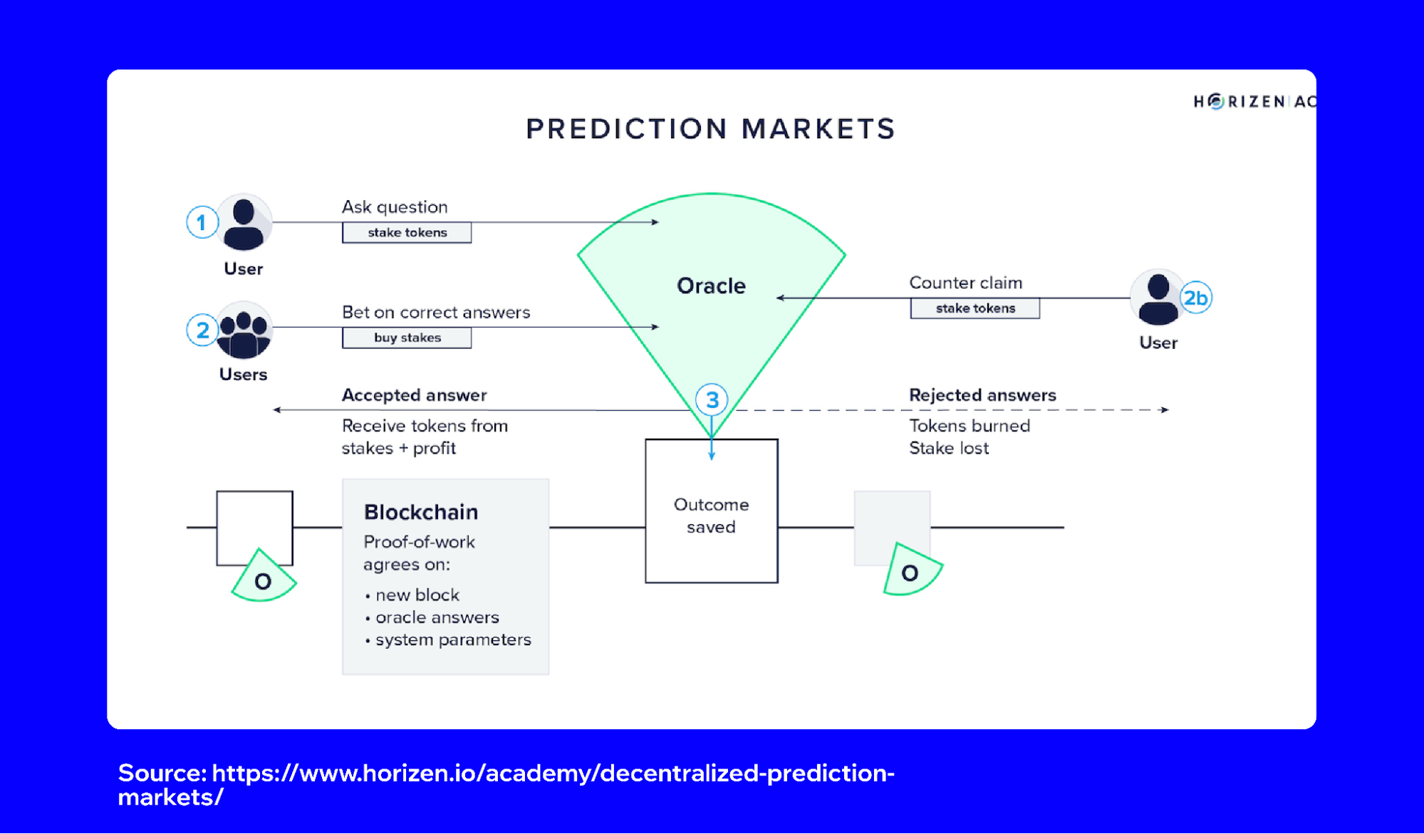 Best Crypto Prediction Markets in 2025 | Trust