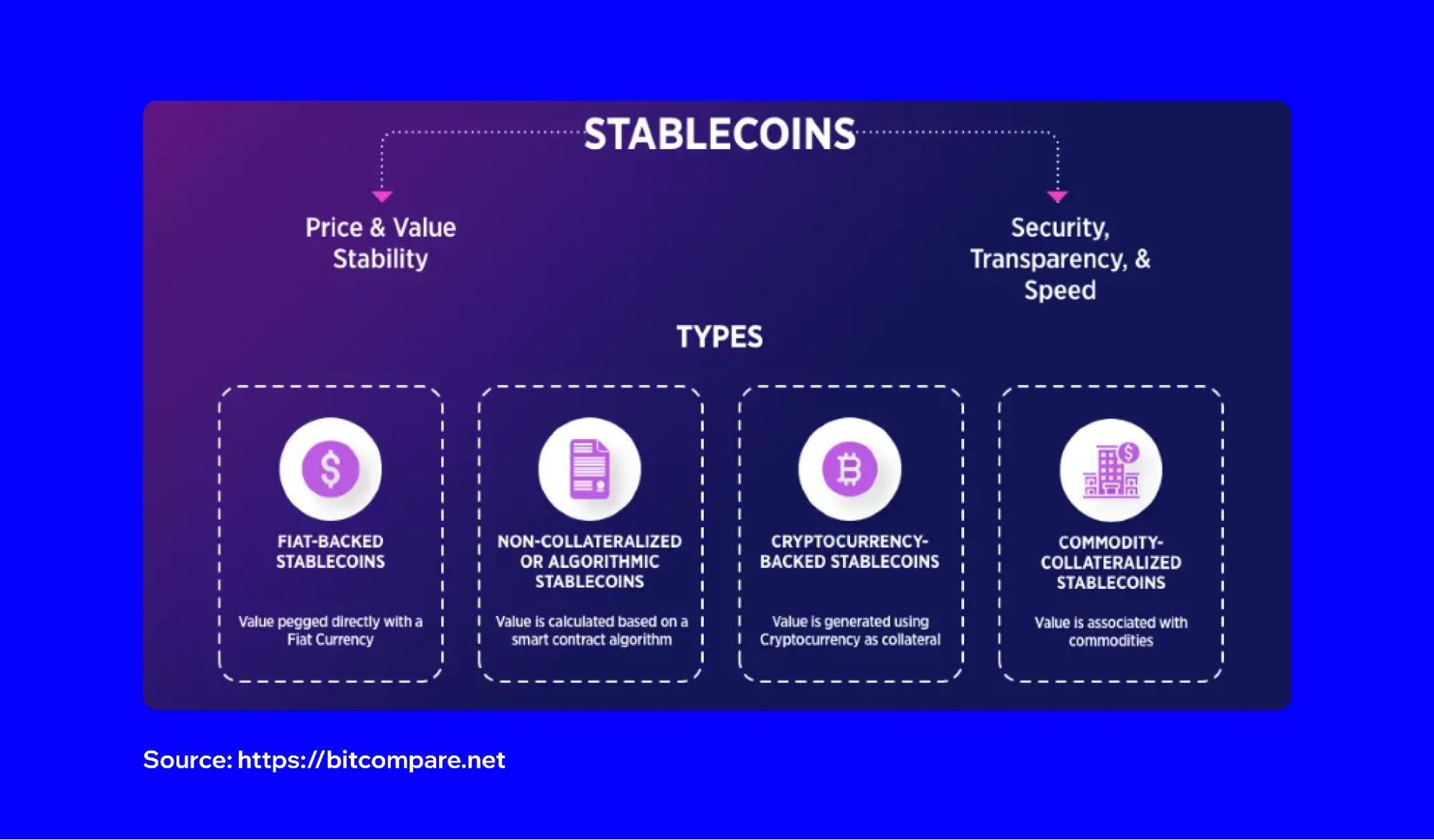 The Best Way to Use Stablecoins: Earning, Saving, or Holding? | Trust