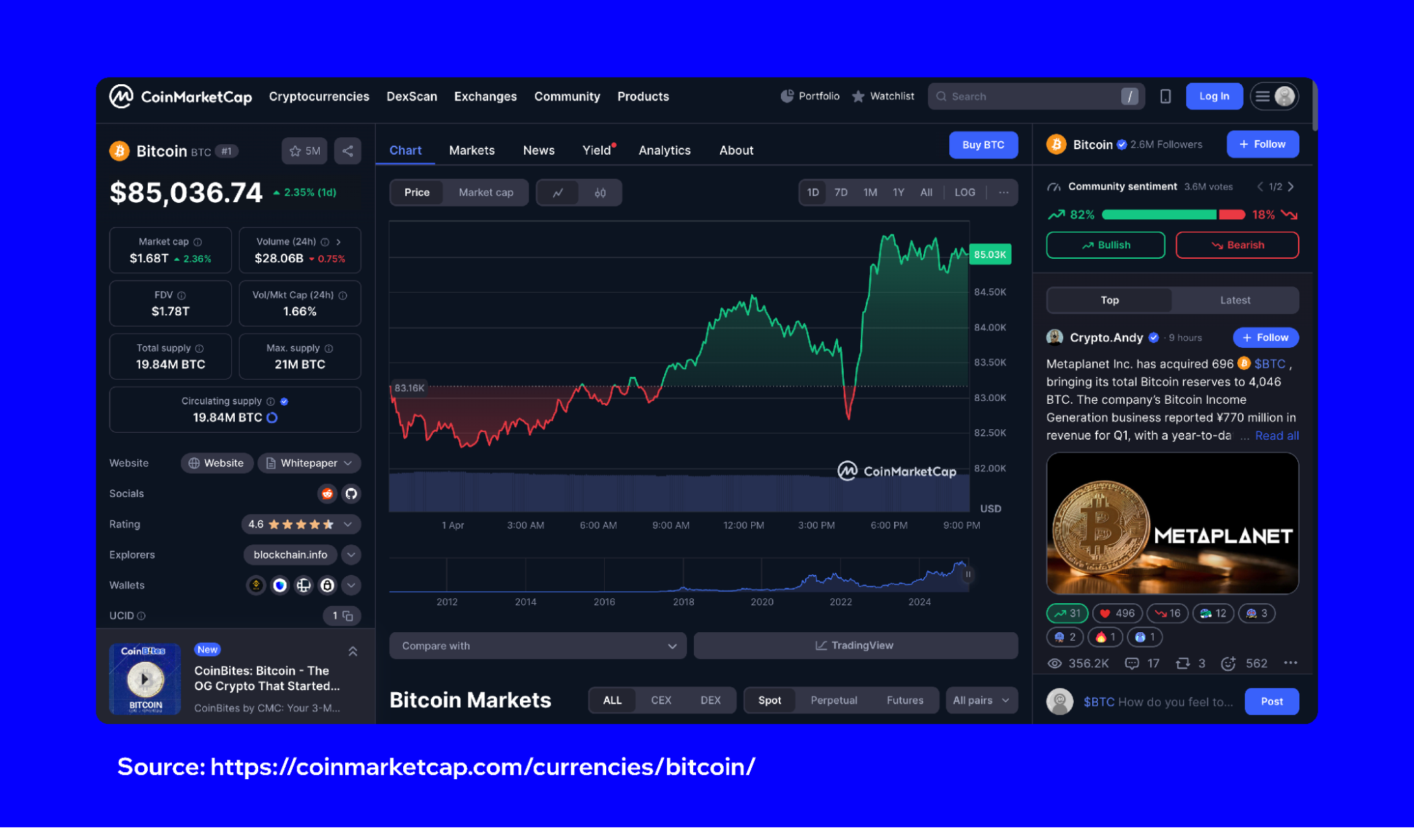 Are We in a Bitcoin Bull Market or a Trap? March 2025 Market Insights |  Trust