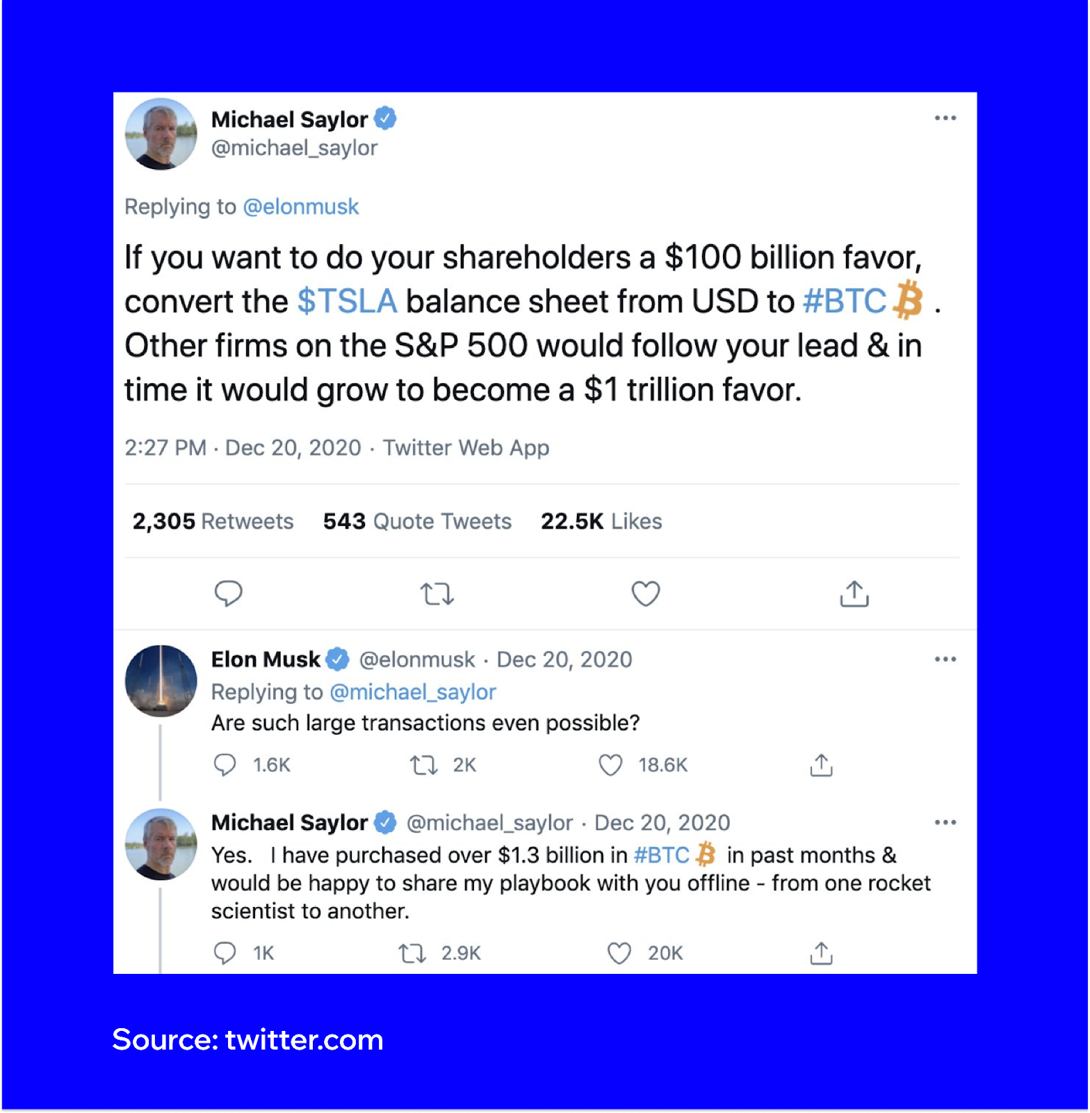 The History of Bitcoin Bull Runs | Trust