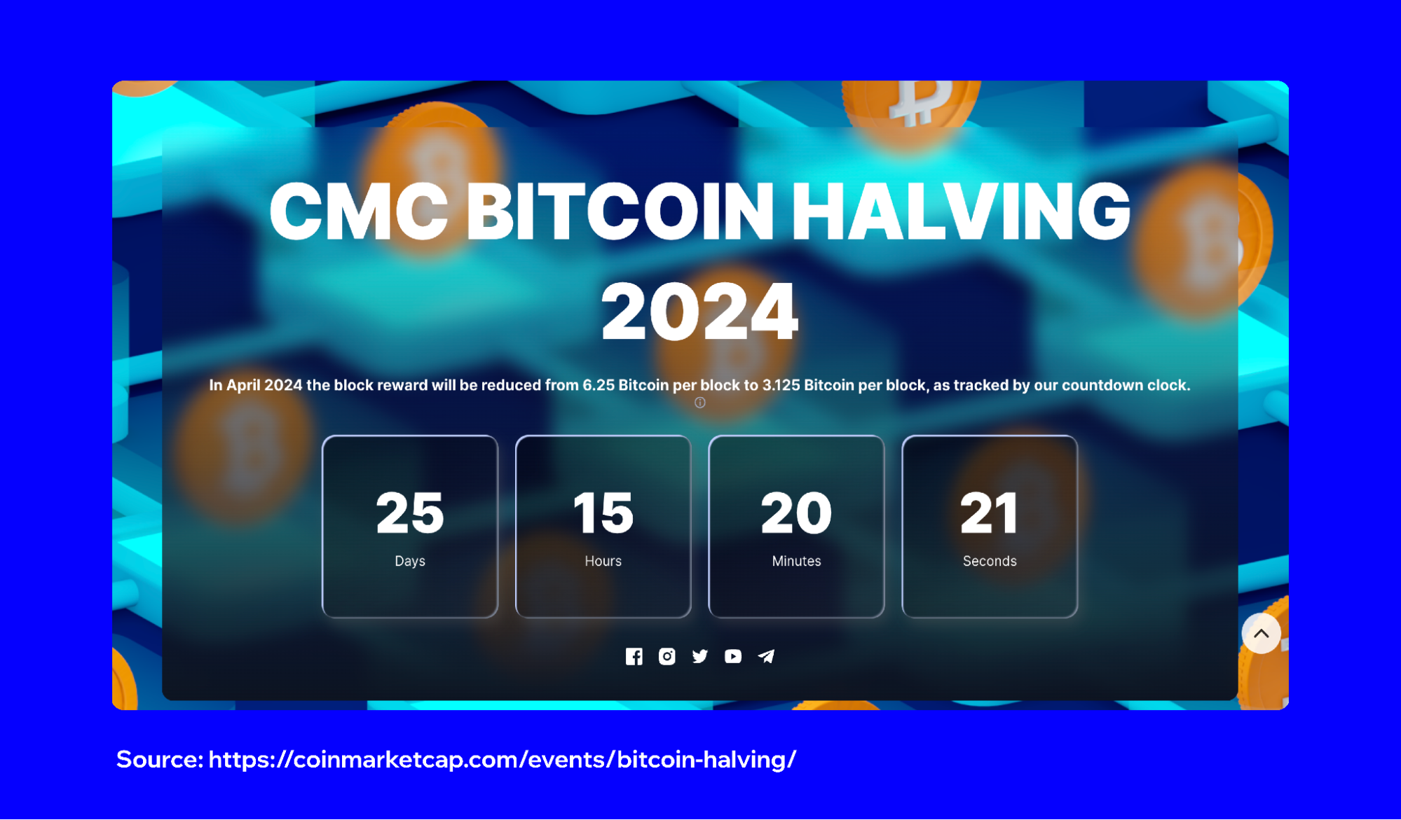 How High Can the Bitcoin Price Go? | Trust