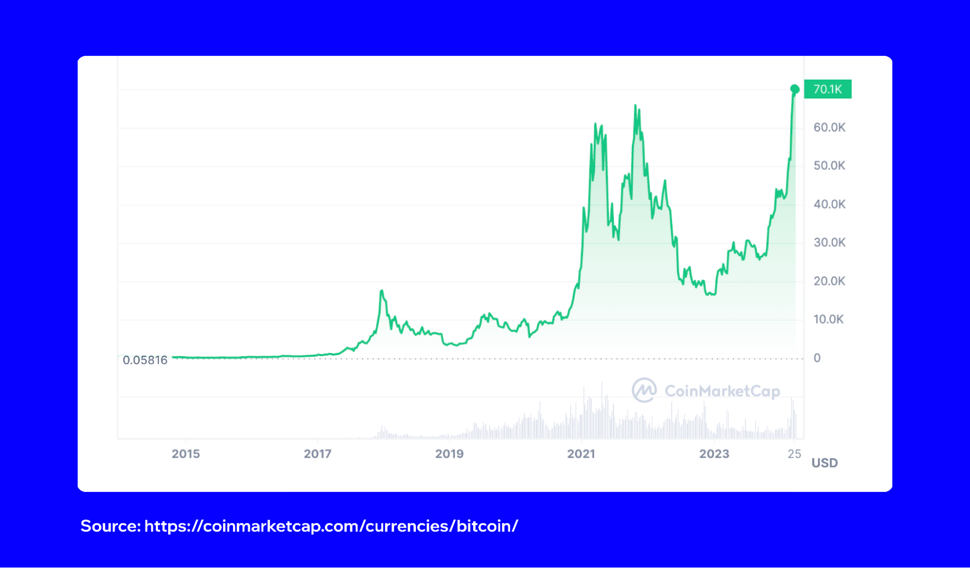 How High Can the Bitcoin Price Go? | Trust