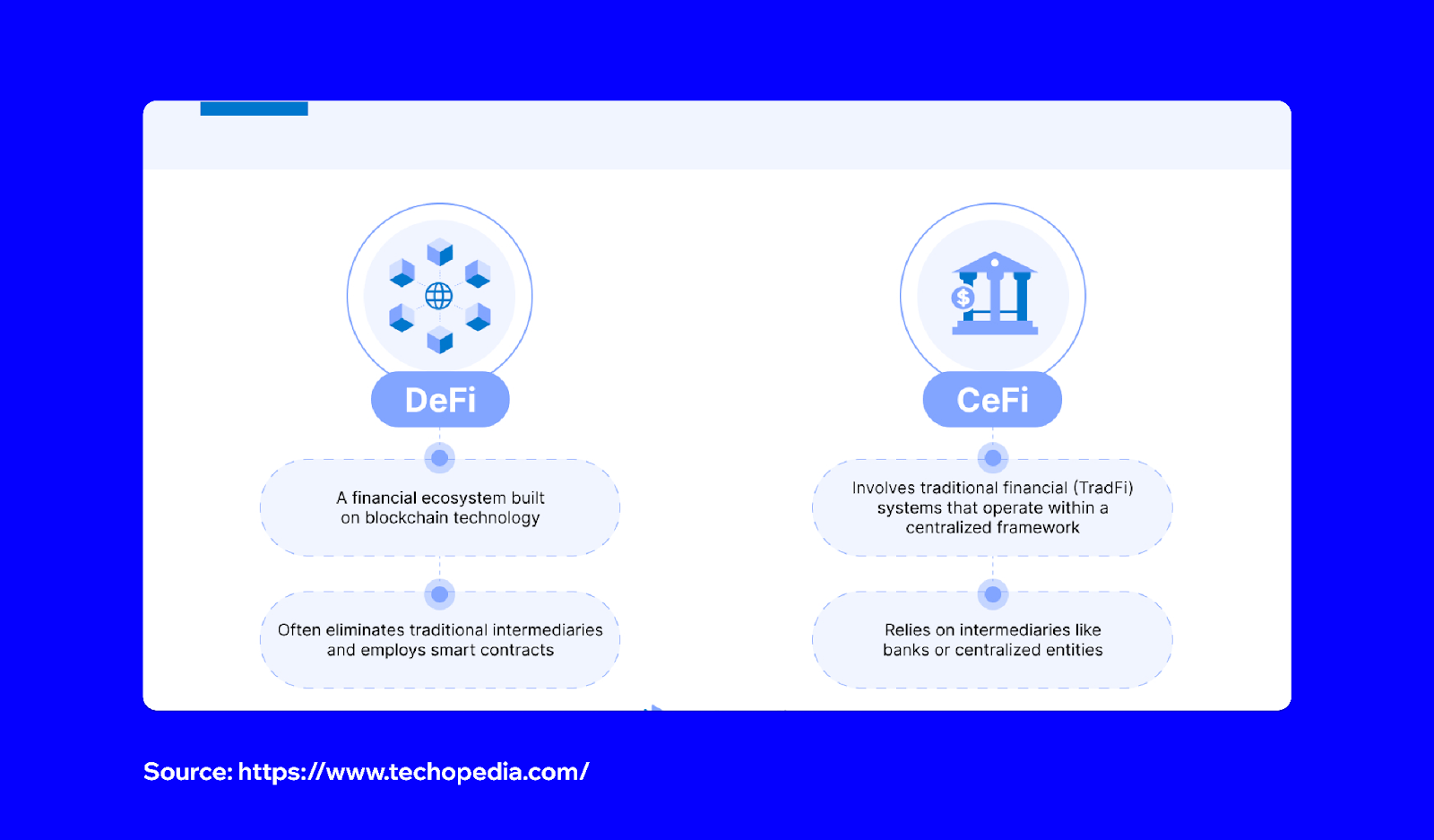 Bitcoin Whitepaper: Explained In Simple Terms | Trust