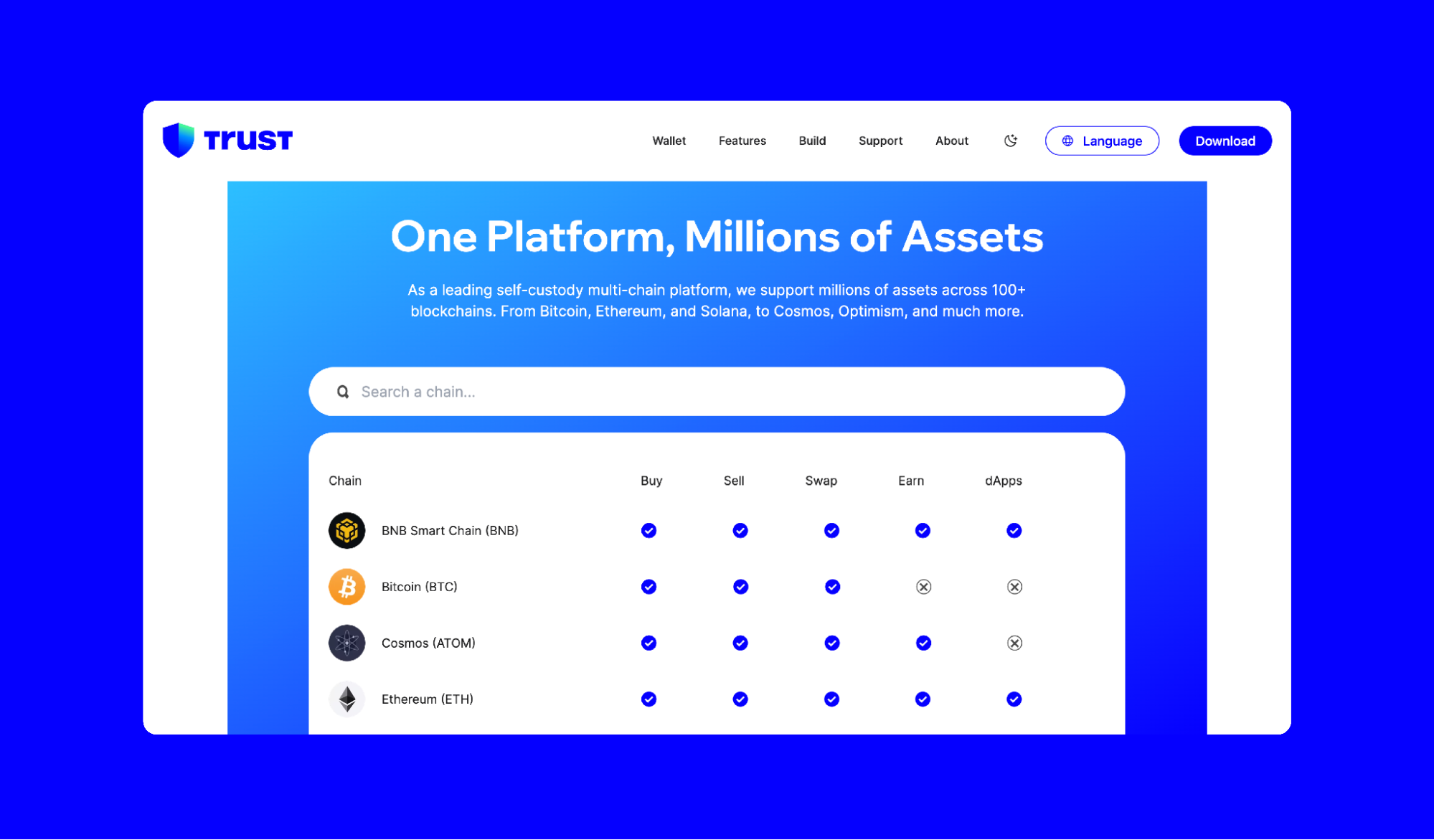 What Causes Crypto Crashes? | Trust