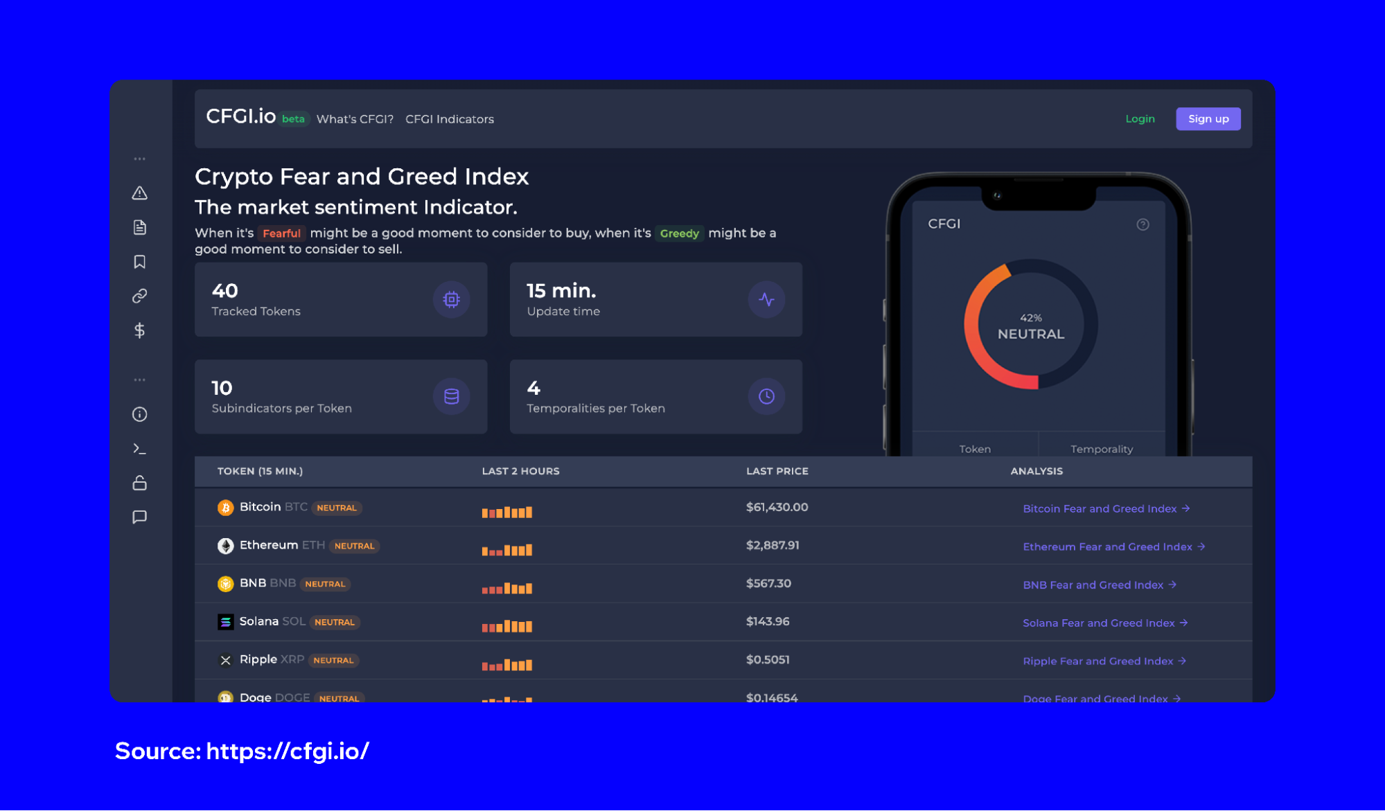 Crypto Fear & Greed Index: Explained | Trust