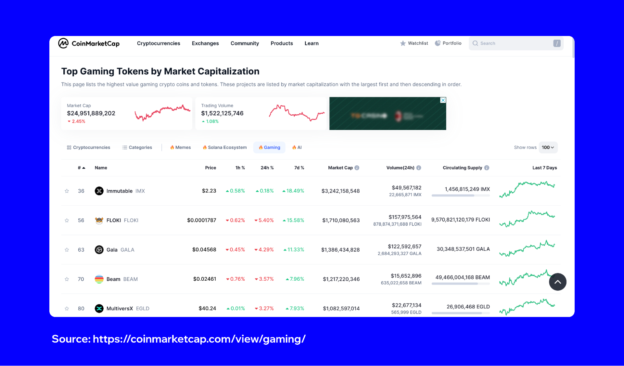 Crypto Gaming Tokens: Explained | Trust