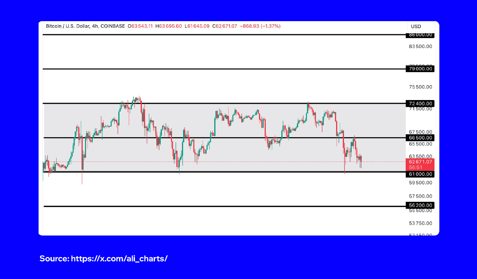 What Are Support and Resistance in Crypto? | Trust