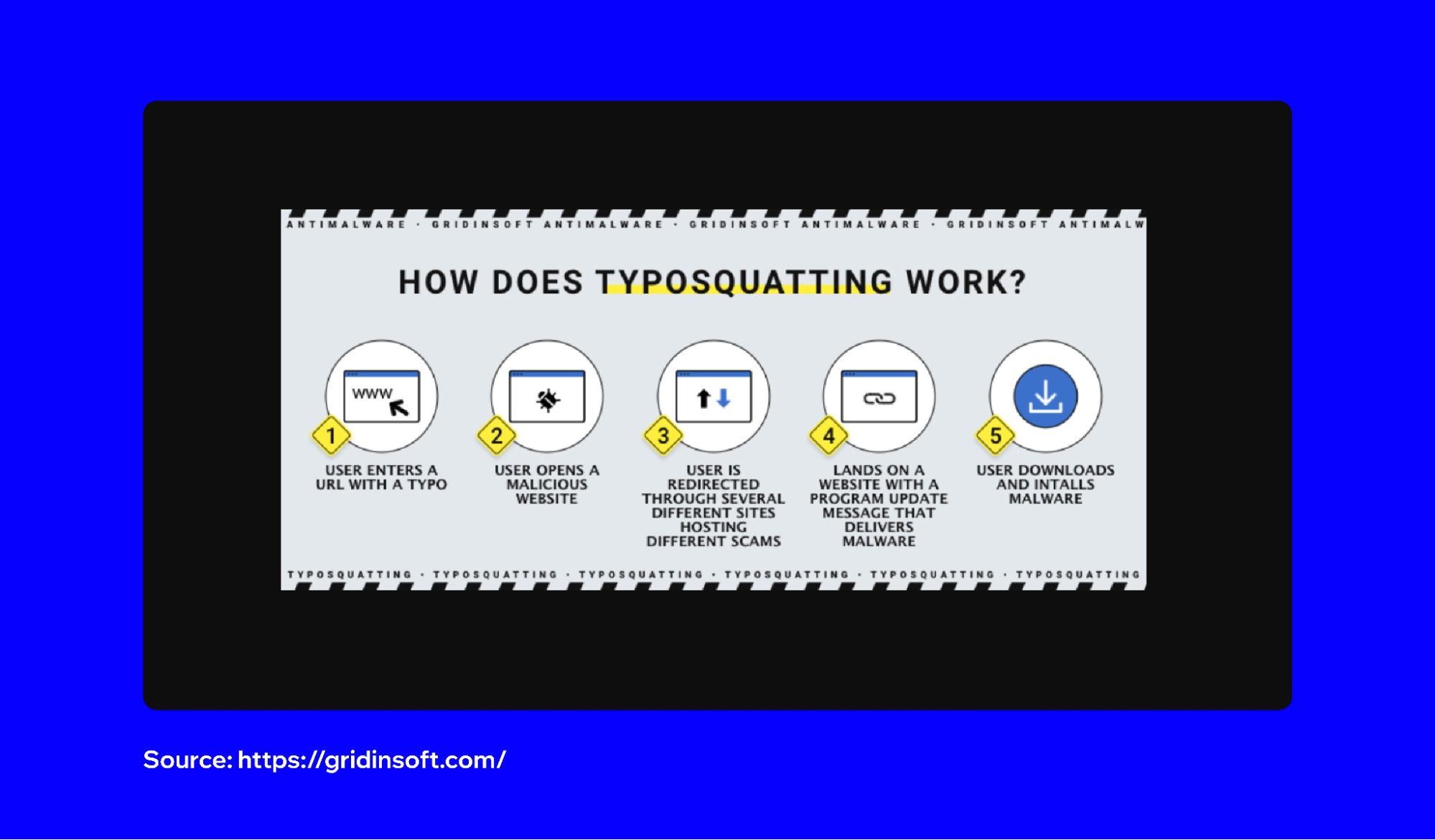 Typosquatting in Crypto, Explained: How Hackers Exploit Small Mistakes |  Trust