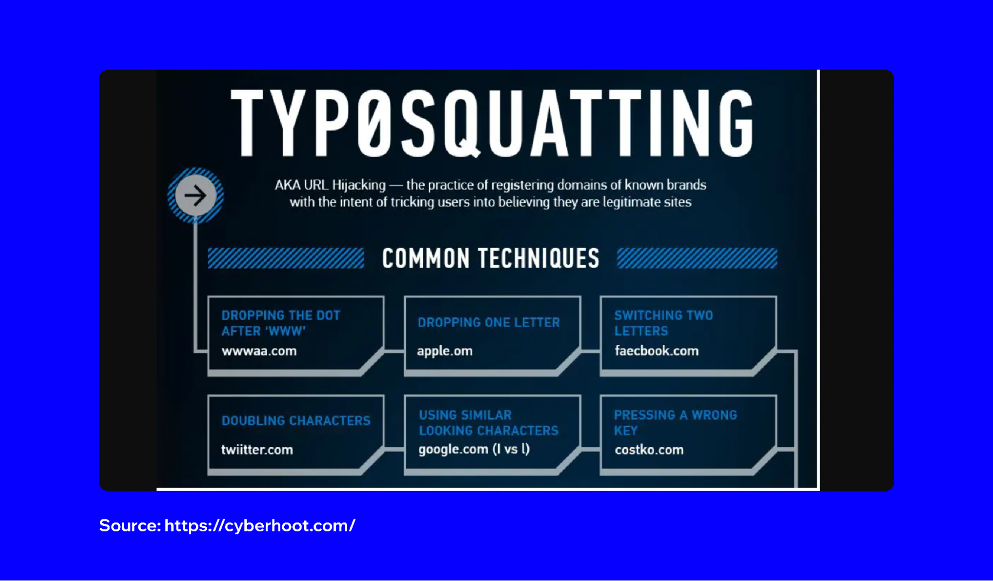 Typosquatting in Crypto, Explained: How Hackers Exploit Small Mistakes |  Trust