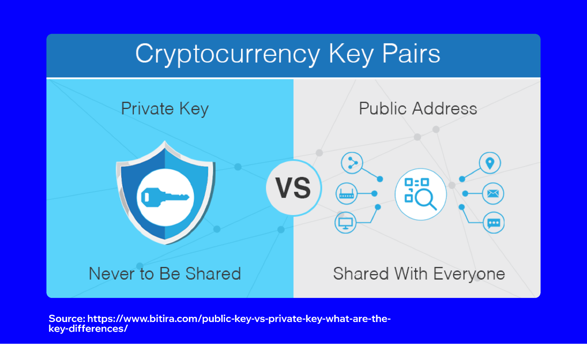 Custodial vs Self Custody Wallets | Trust