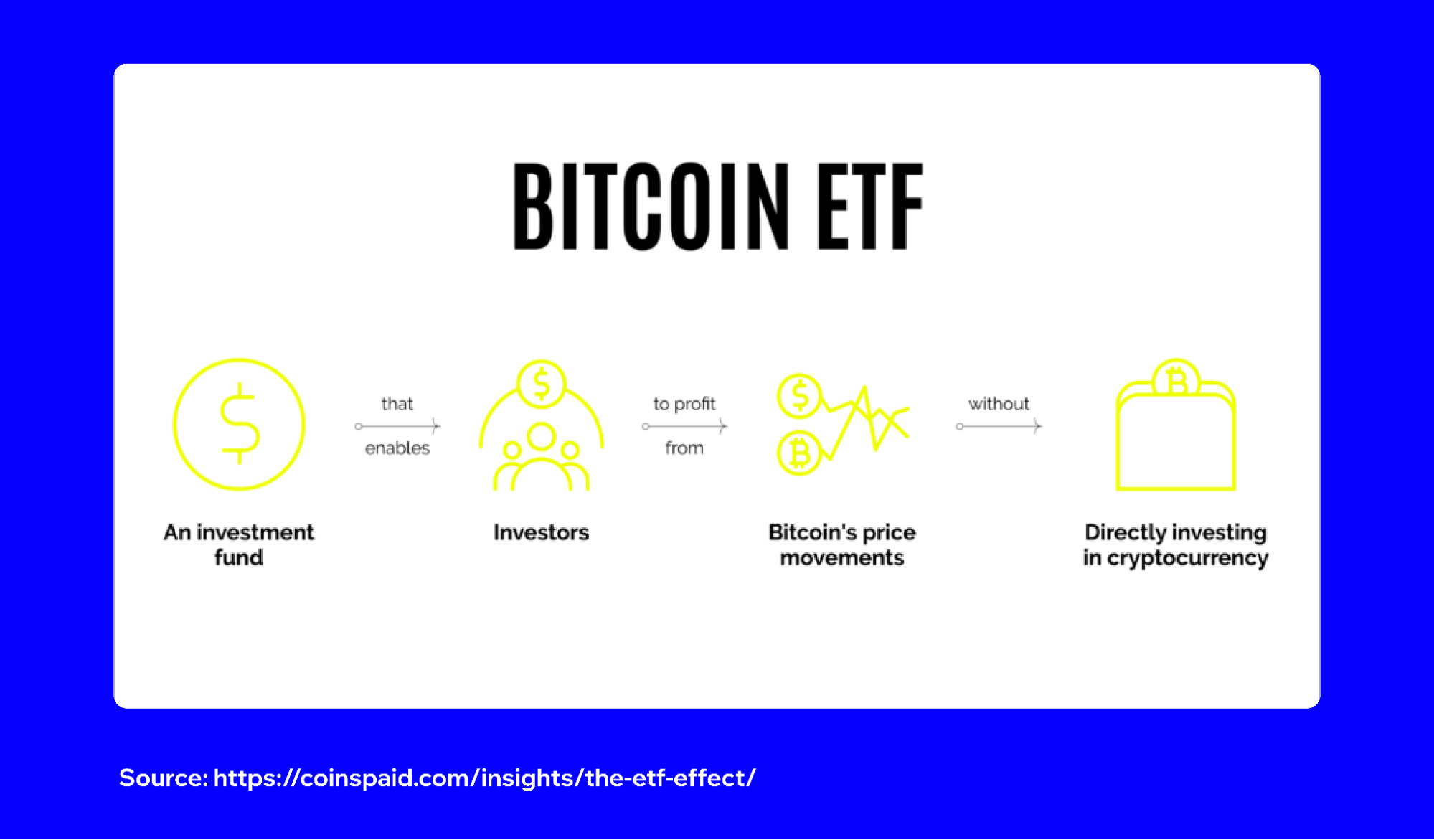 The Easiest Ways to Buy Bitcoin and Cryptocurrency | Trust