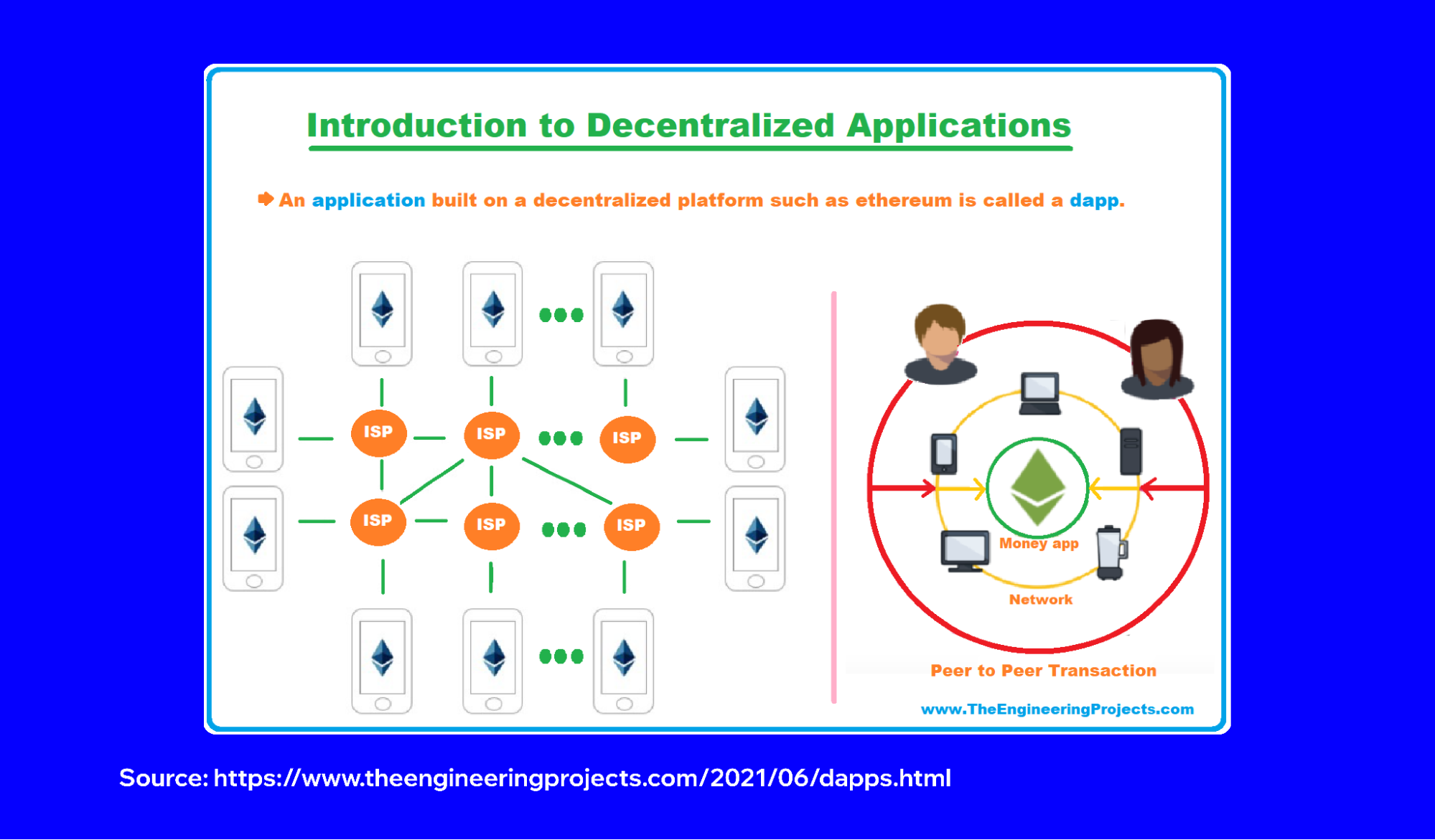 Exploring the DApp Browser: Your Gateway to Web3 | Trust