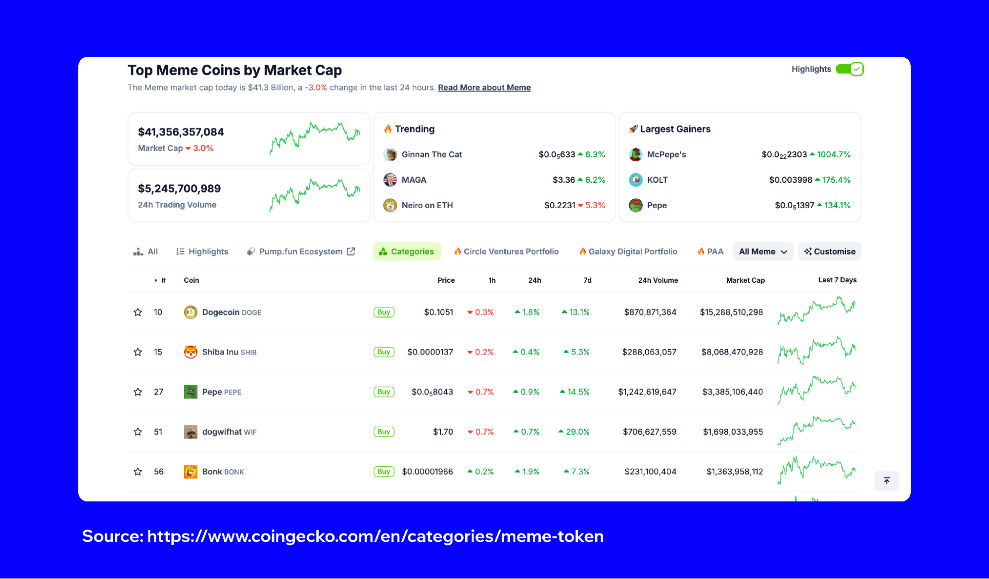 How to Buy Meme coins in 2024 | Trust