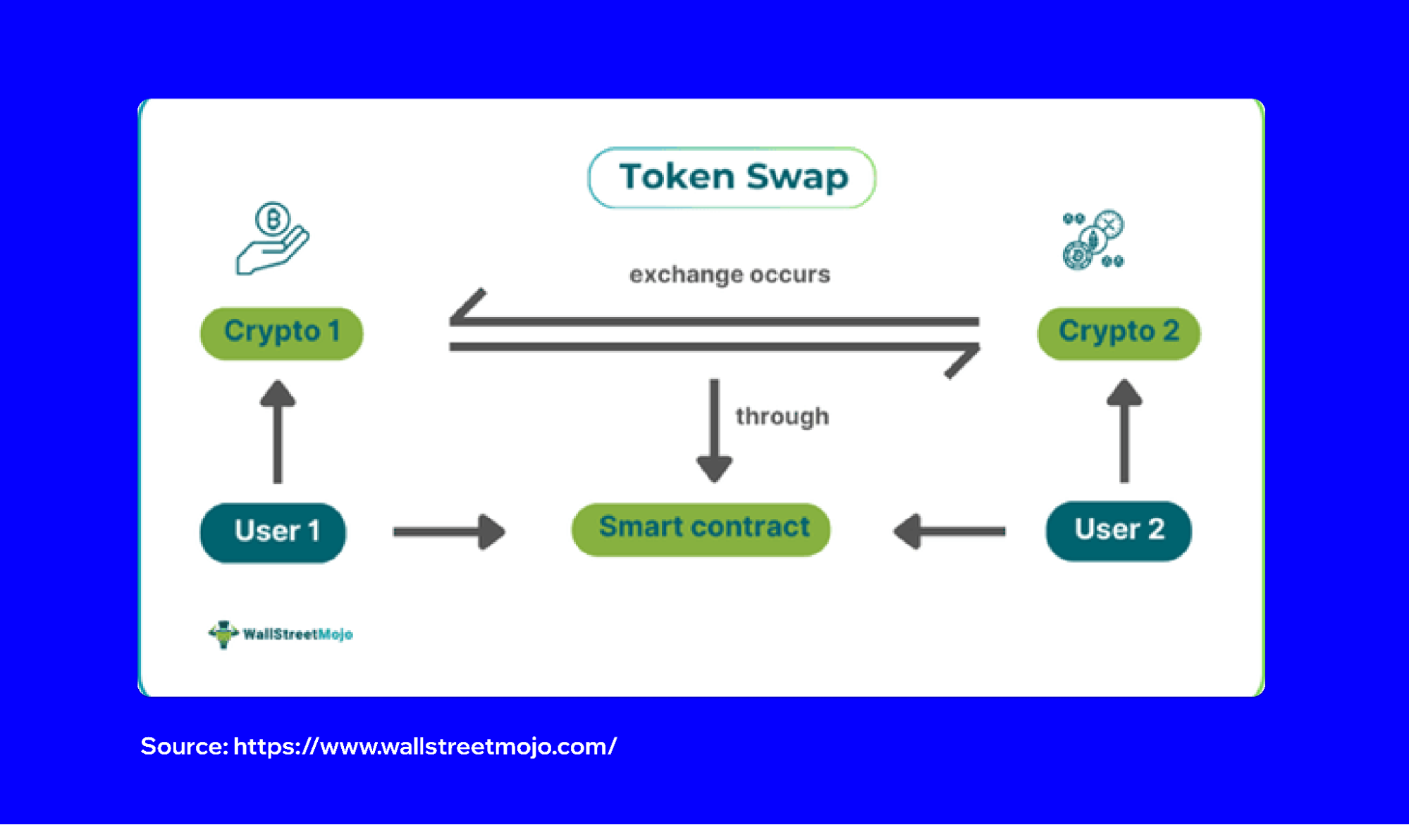 How to Swap Tokens in Trust Wallet (Without a Centralized Exchange) | Trust