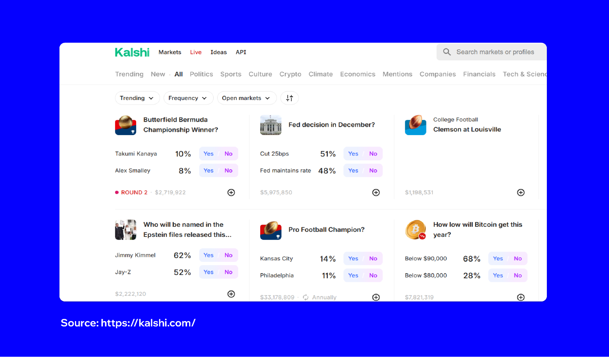 How to Trade Crypto Prediction Markets? | Trust