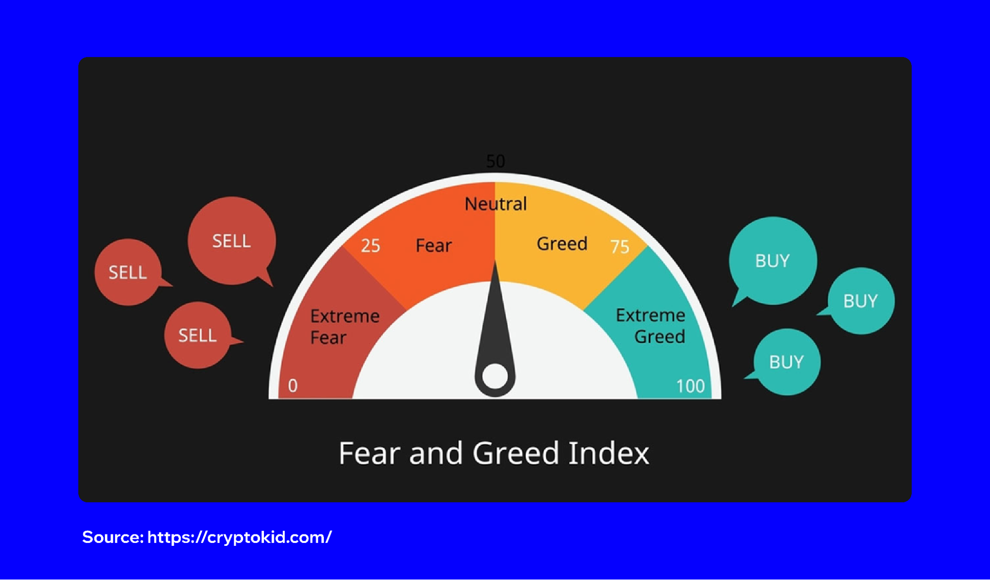 Latest Crypto Fear & Greed Index | Trust