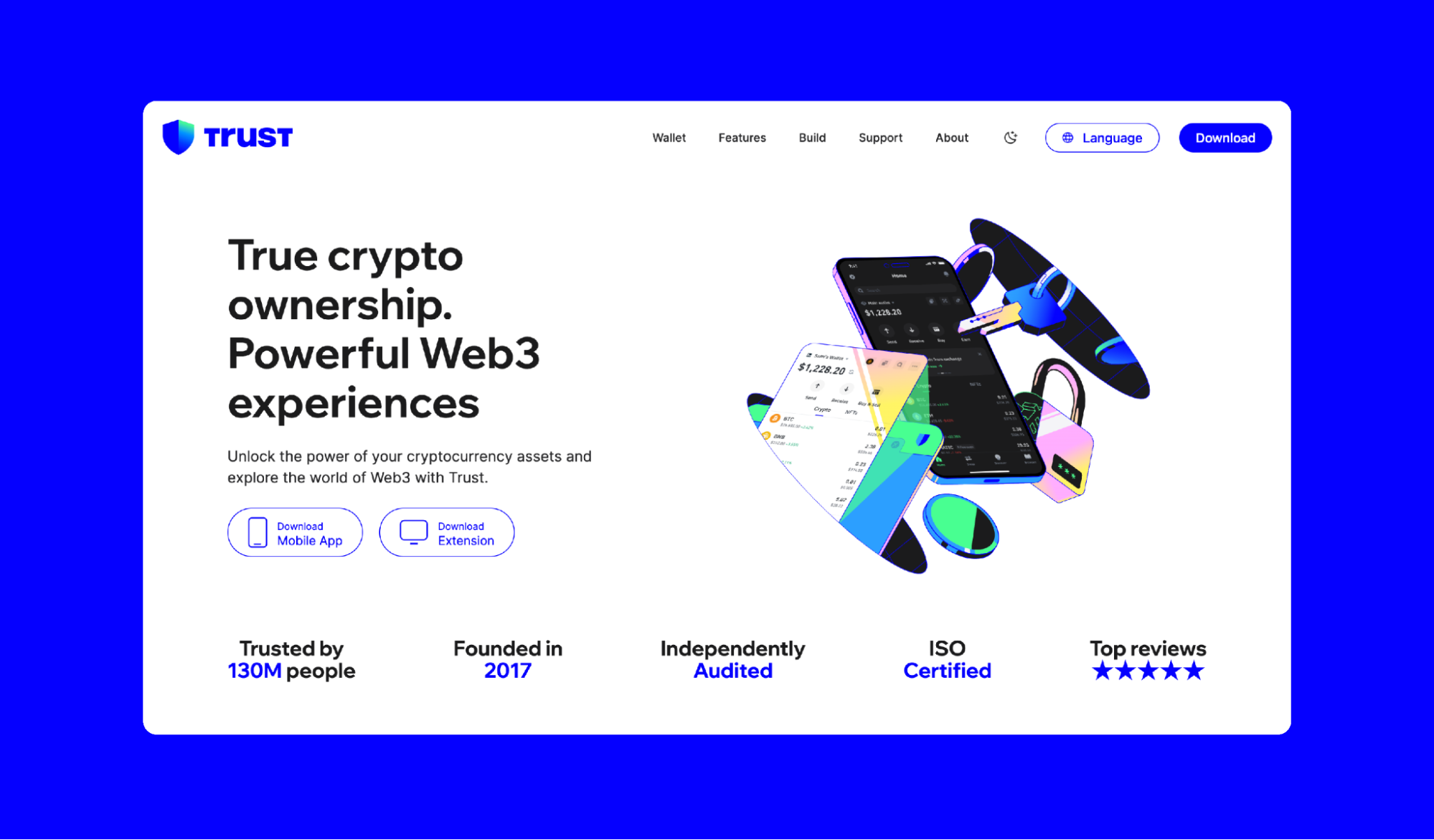 Latest Crypto Fear & Greed Index | Trust