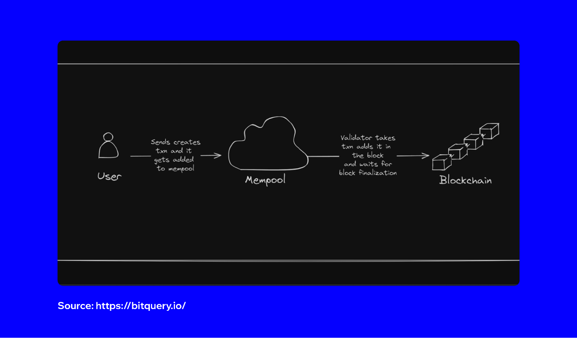 What is a Mempool in Crypto? | Trust