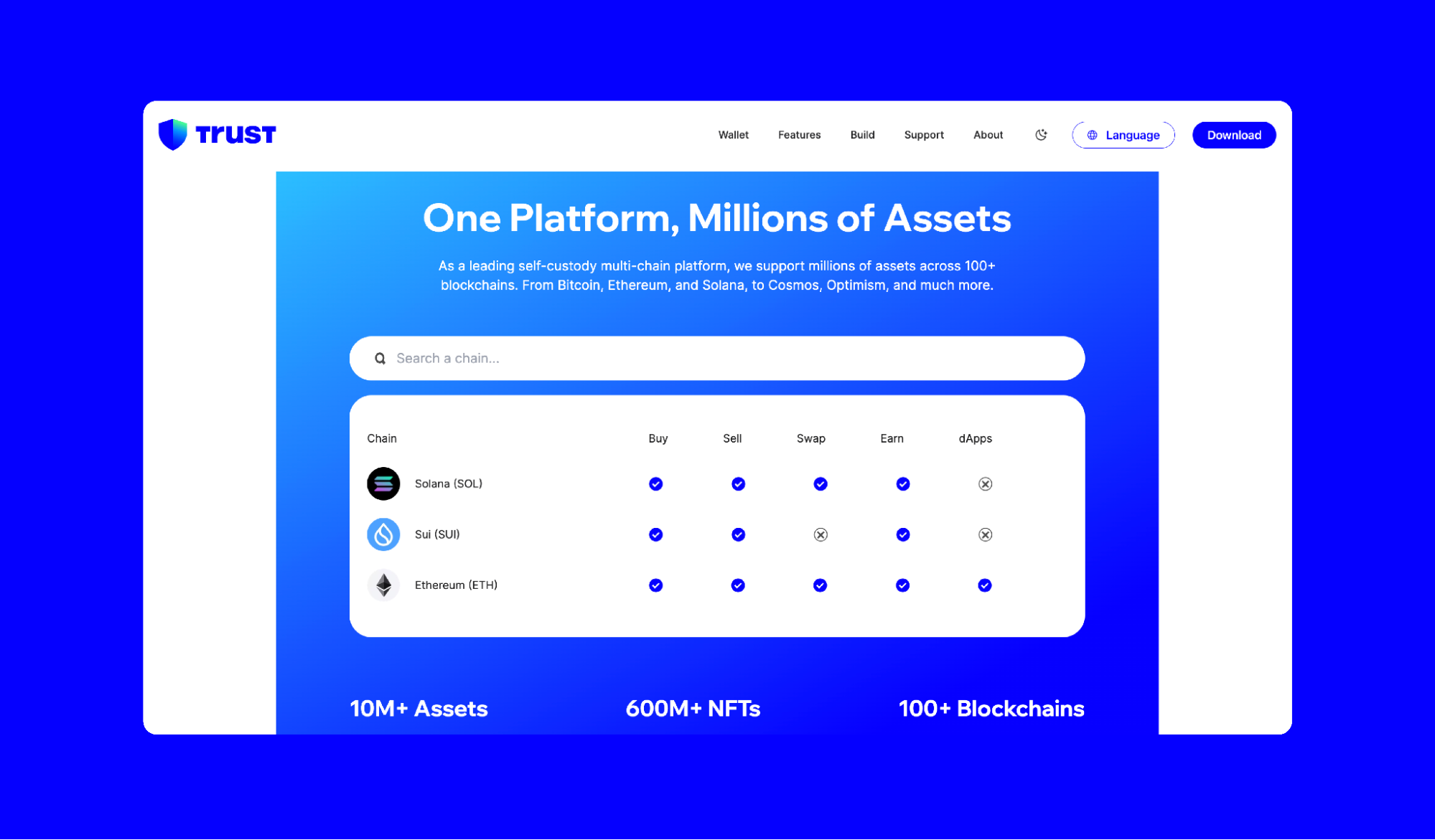 Multi-Chain Support Explained: Why Trust Wallet Is More Than Just Ethereum  | Trust