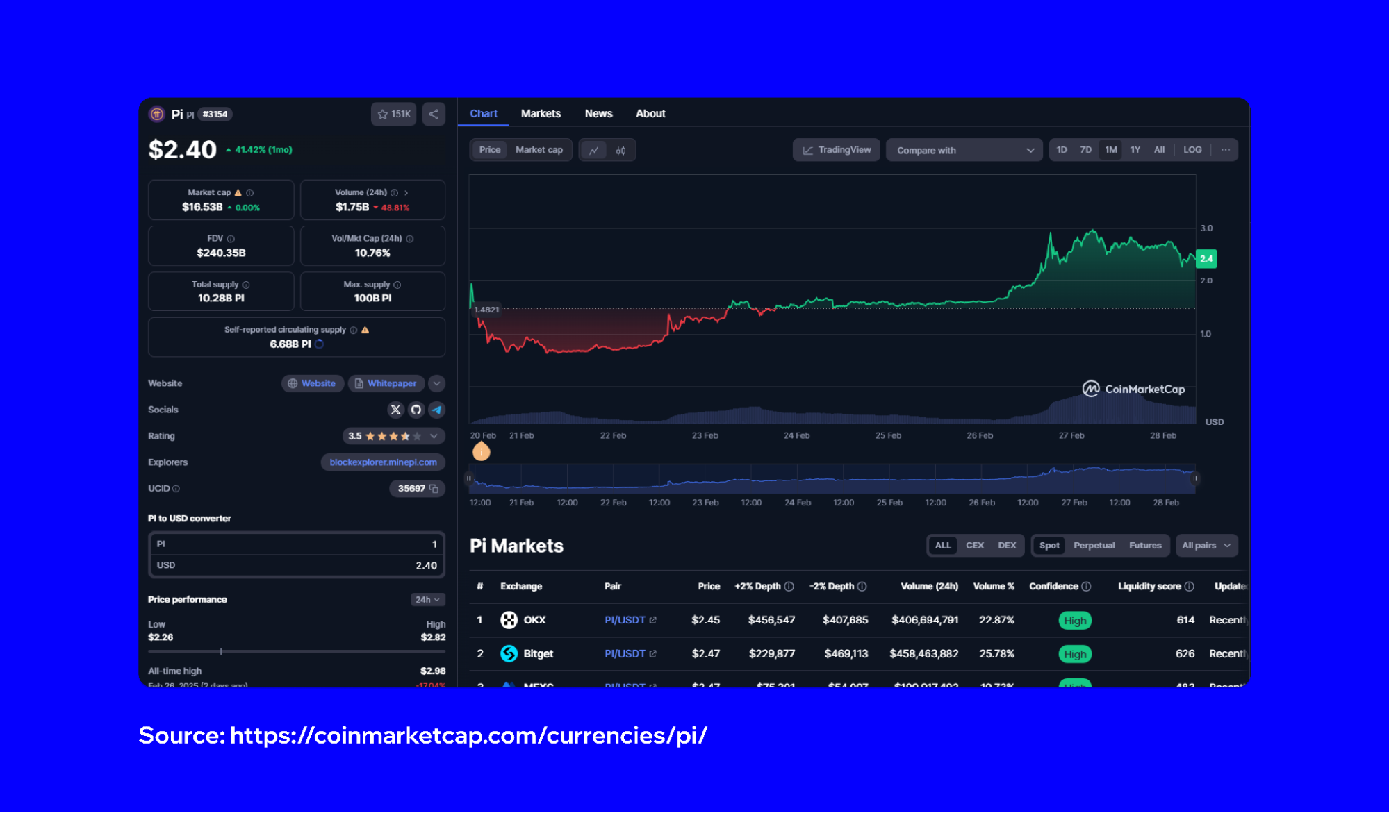 Pi Network Mainnet Launch | Trust