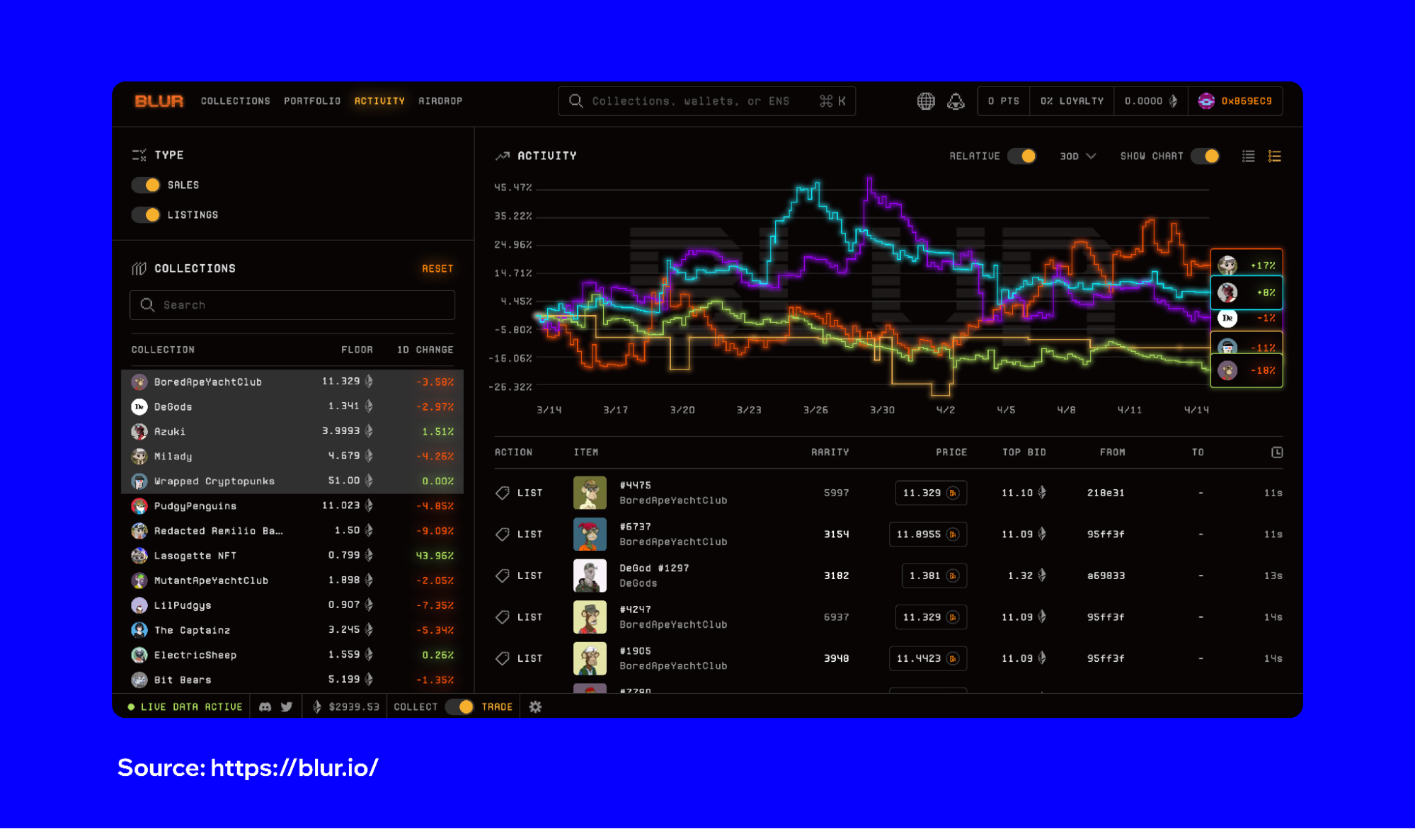 Overview of the 4 Most Popular NFT Marketplaces in 2024 | Trust