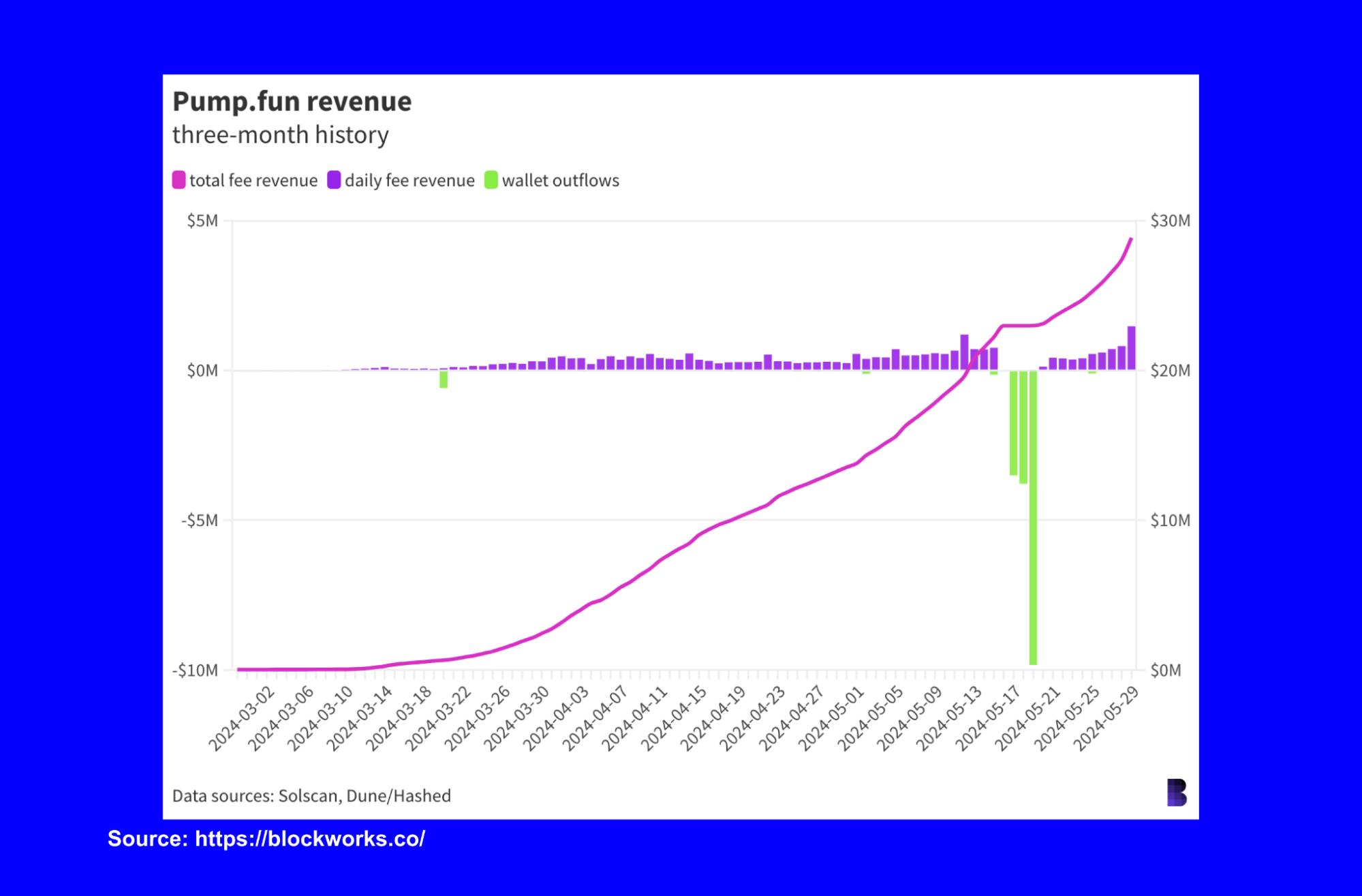 Pump.fun Explained: The Memecoin Generator on Solana | Trust