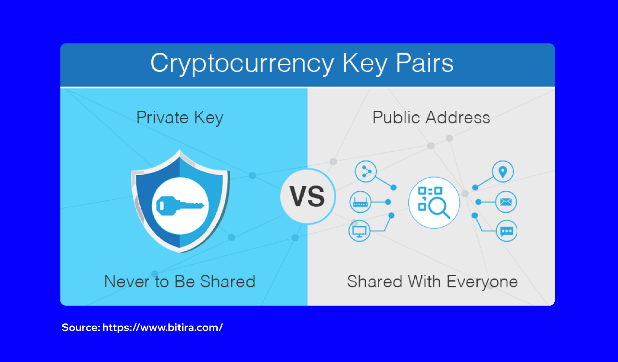 Sending and Receiving Crypto: Trust Wallet Basics | Trust