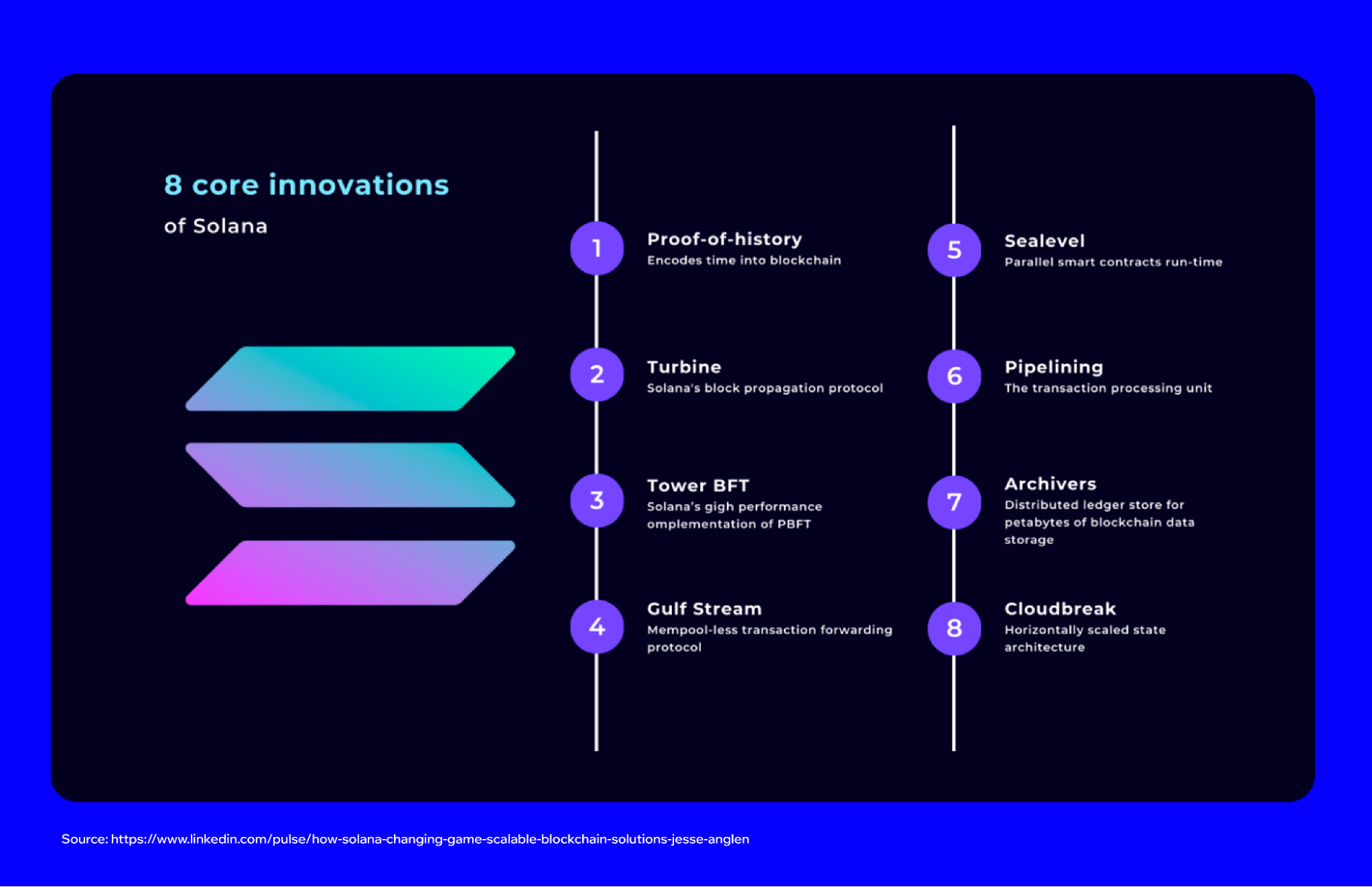 Solana ETF: A Guide to Solana-Based Securities | Trust