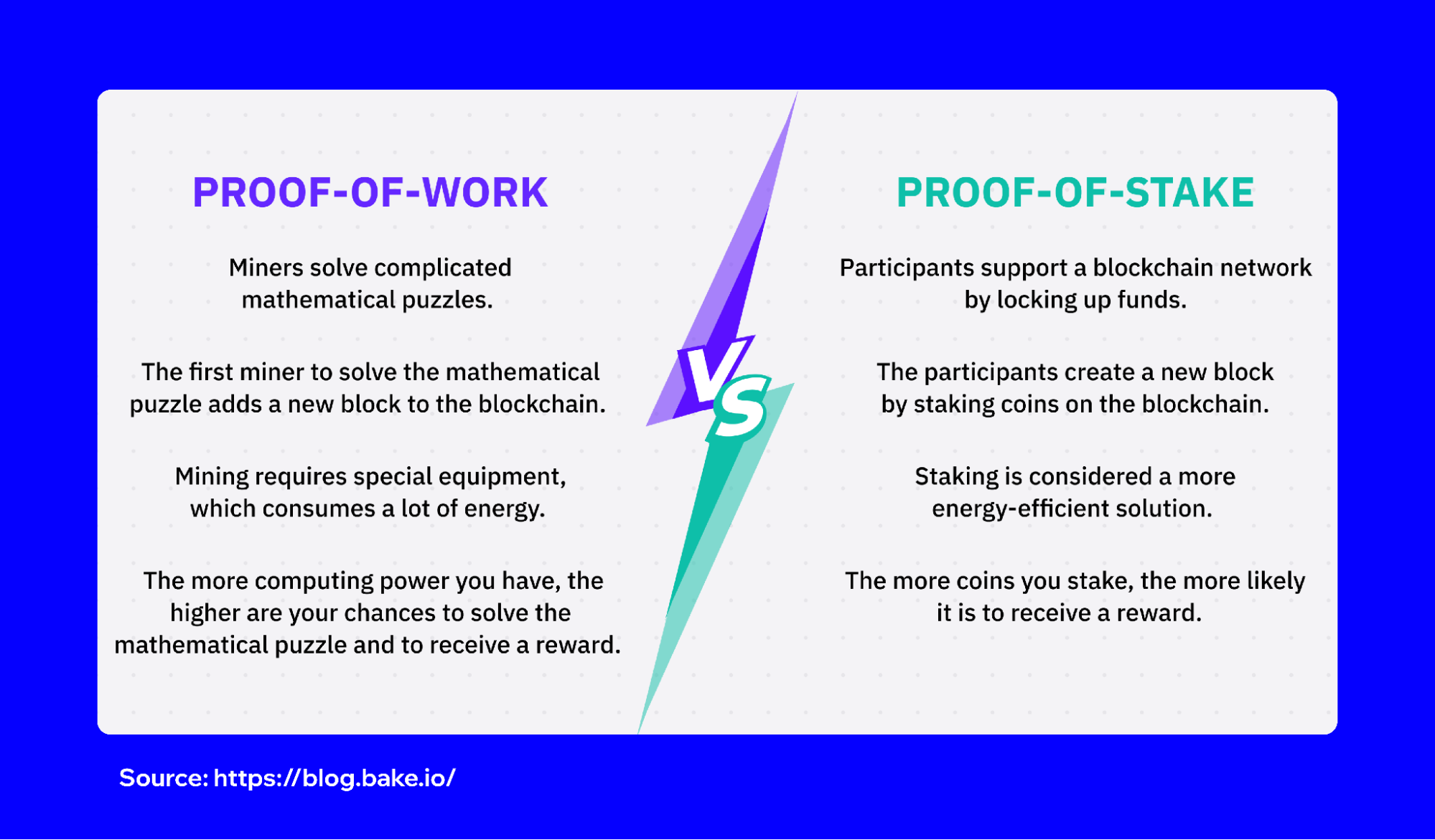 What is Staking? | Trust
