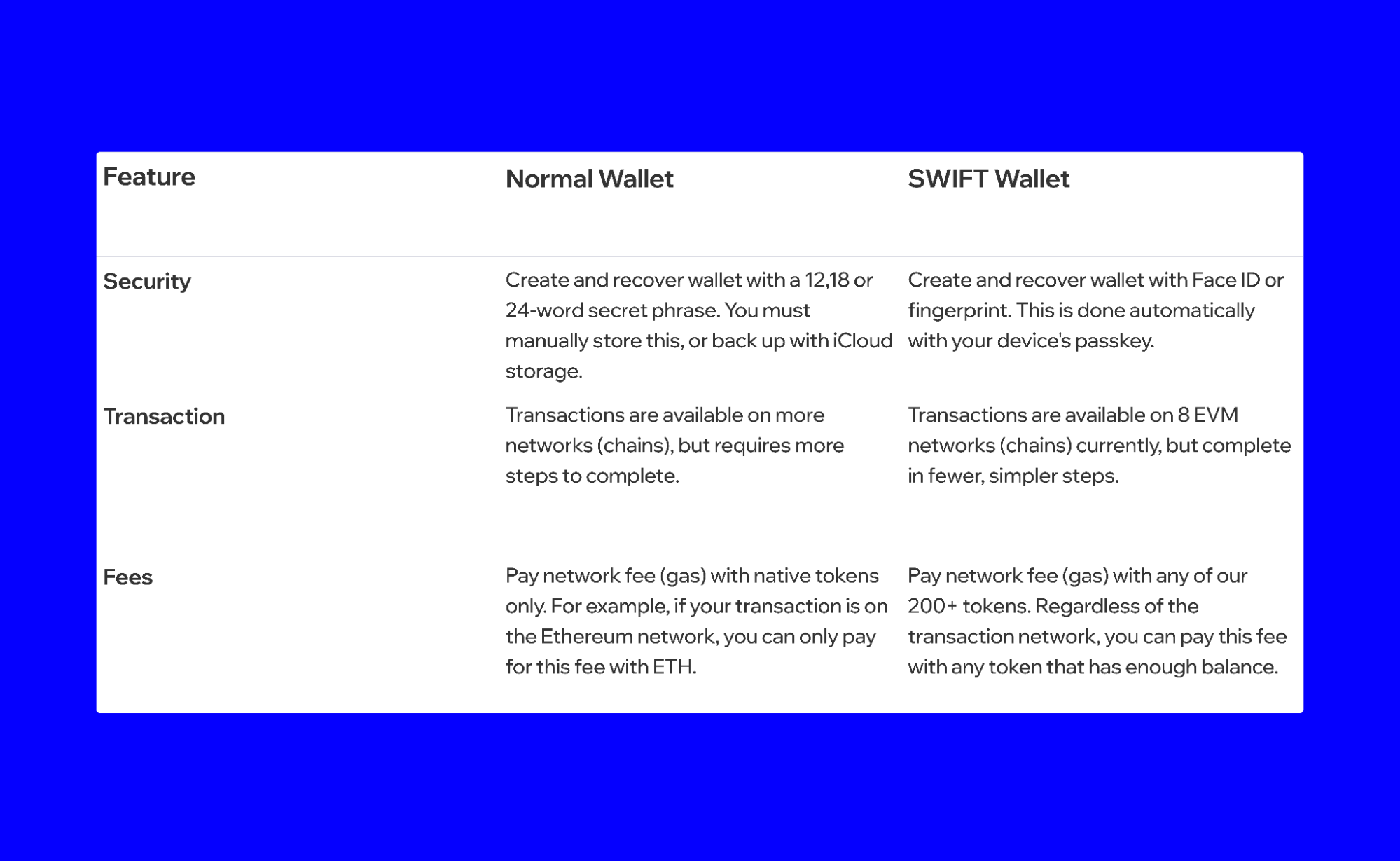 SWIFT Wallet vs Normal Wallet: Key Differences and Fees Explained | Trust