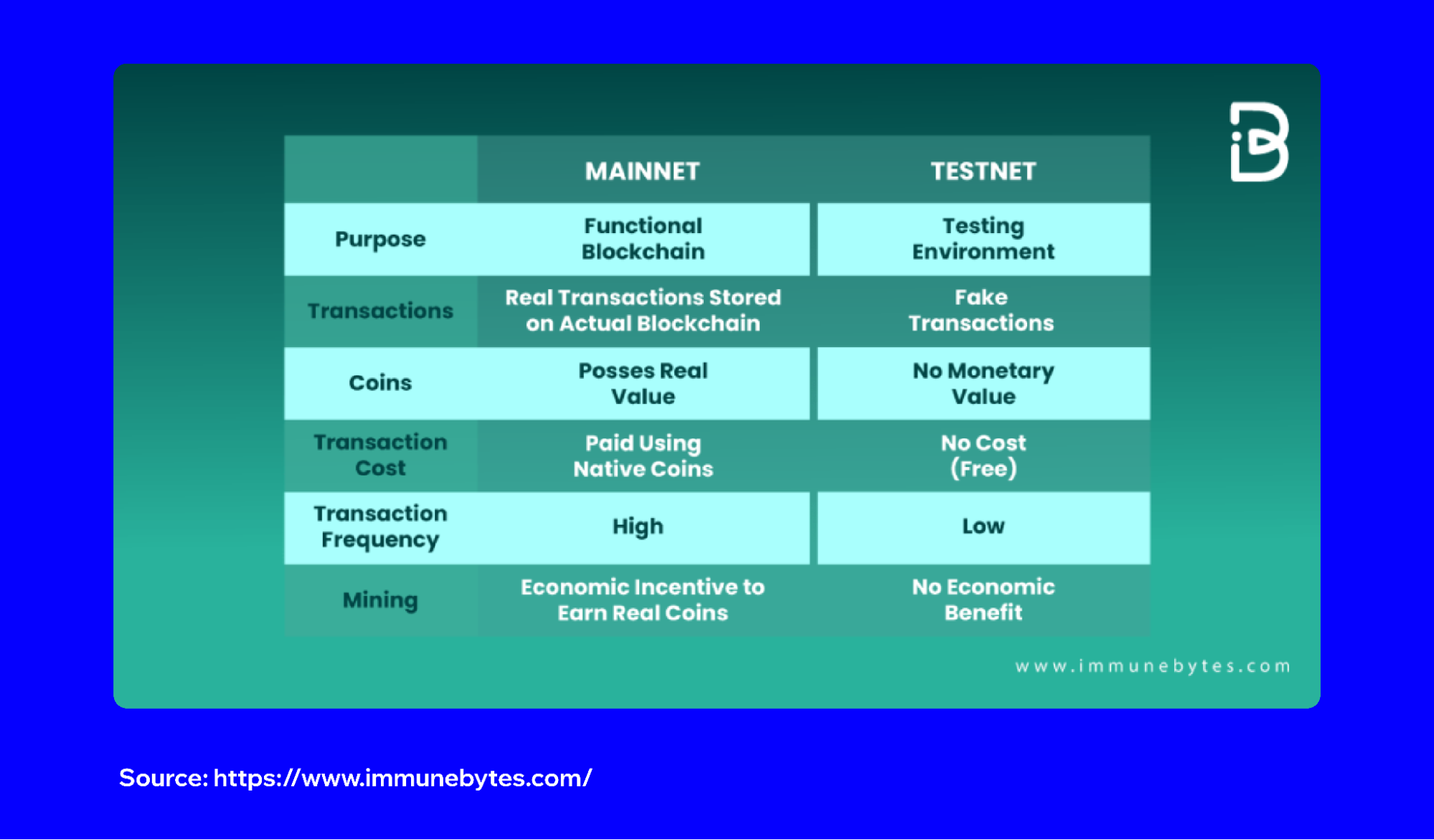 What is a Testnet in Crypto? | Trust