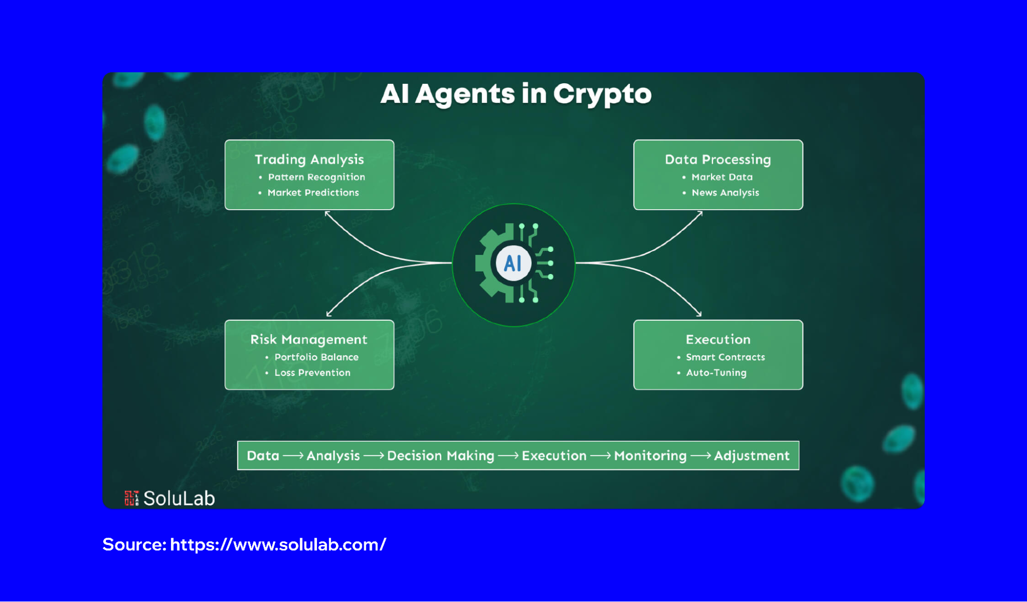 Trading Bots vs AI Agents | Trust
