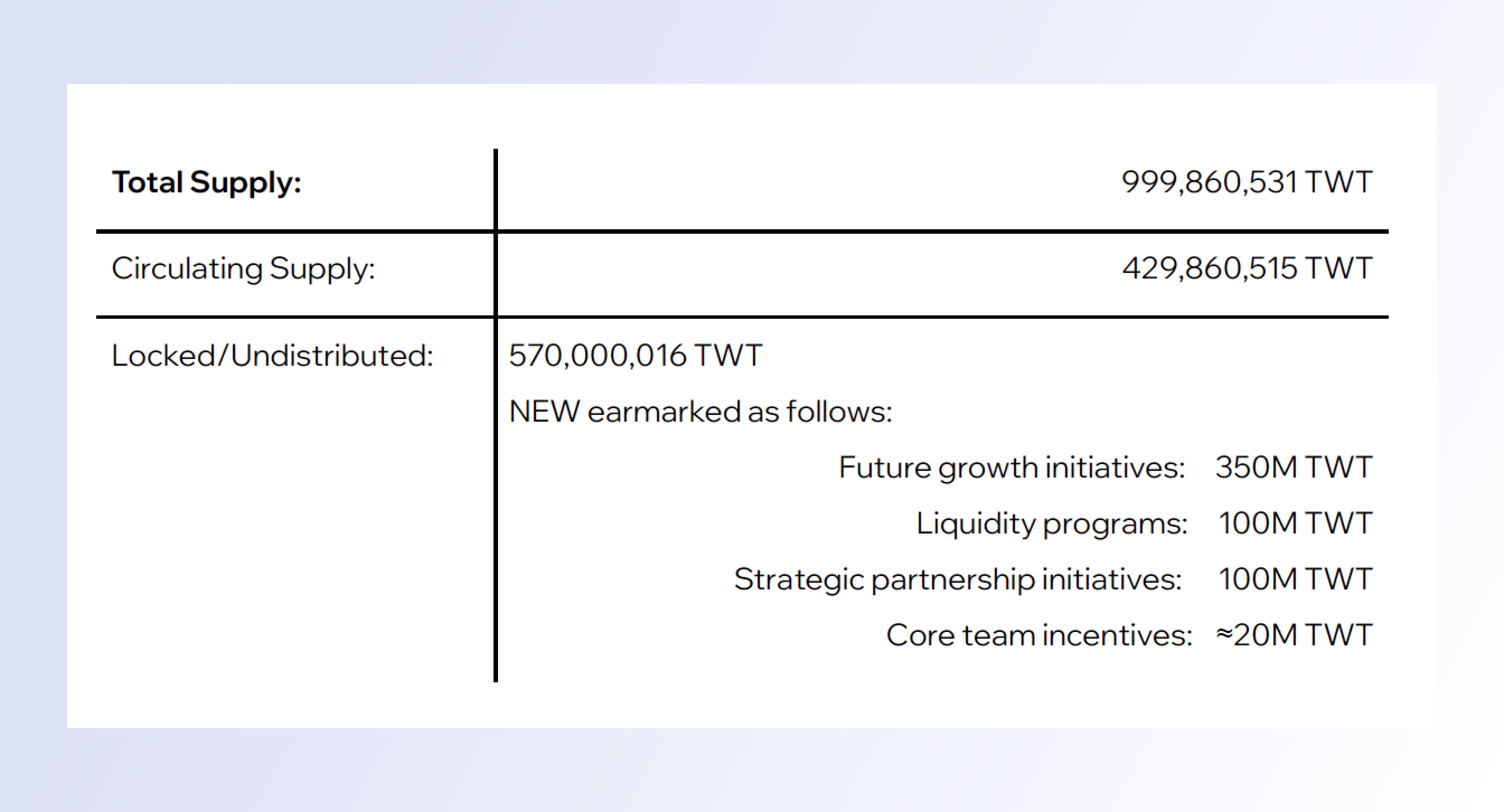 Trust Wallet Token (TWT) – Tokenomics Litepaper | Trust