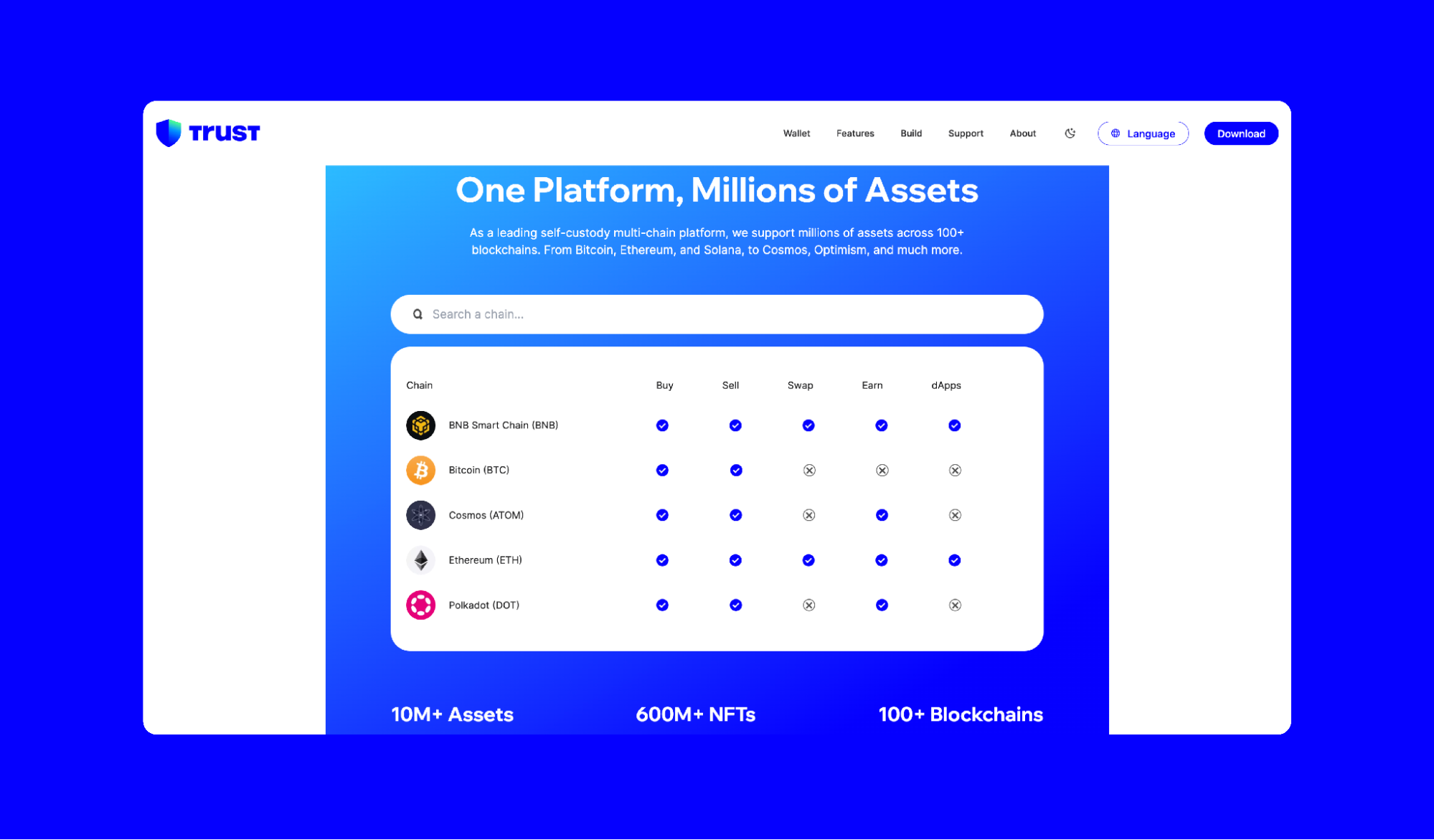 Types of Cryptocurrencies | Trust