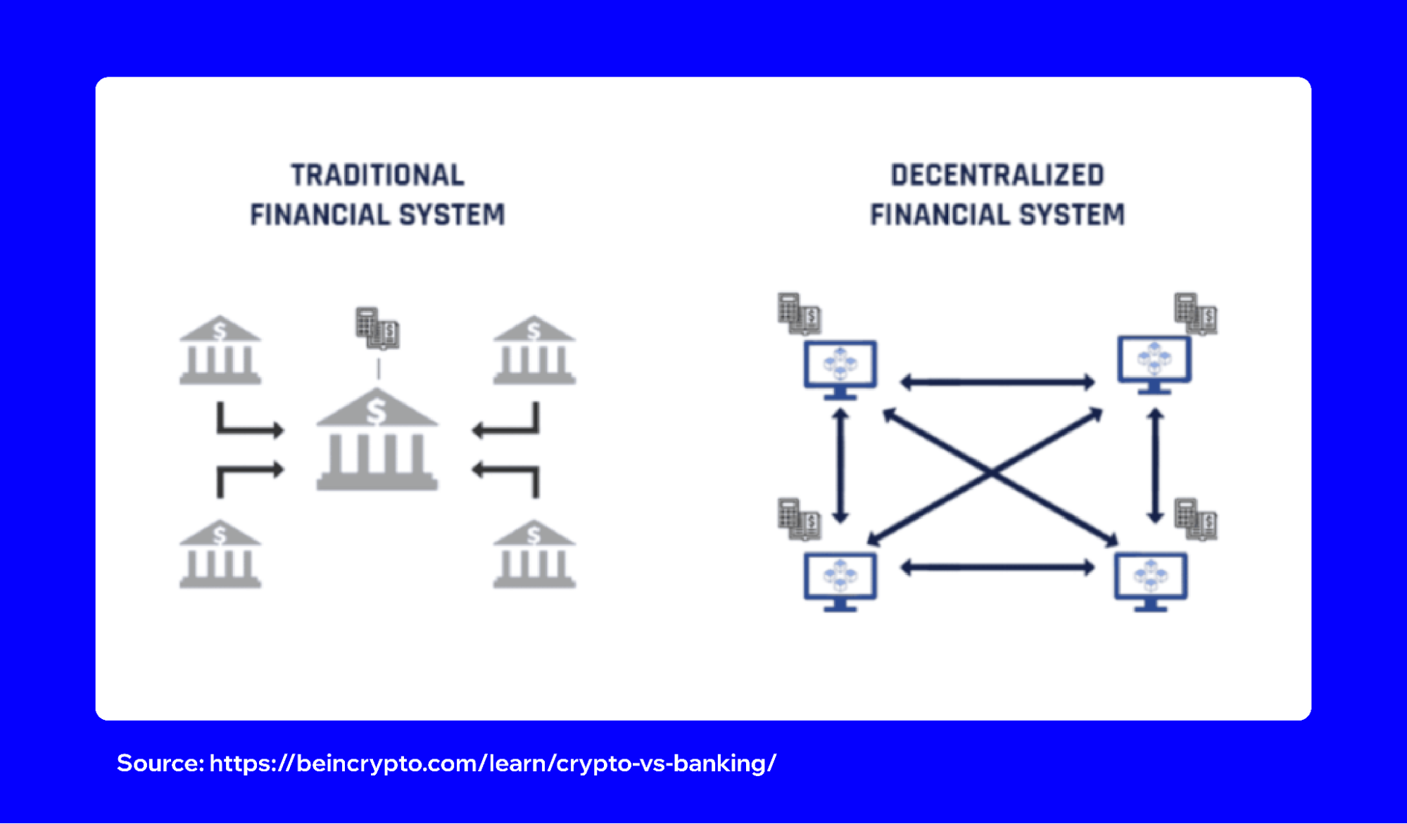Types of Cryptocurrencies | Trust