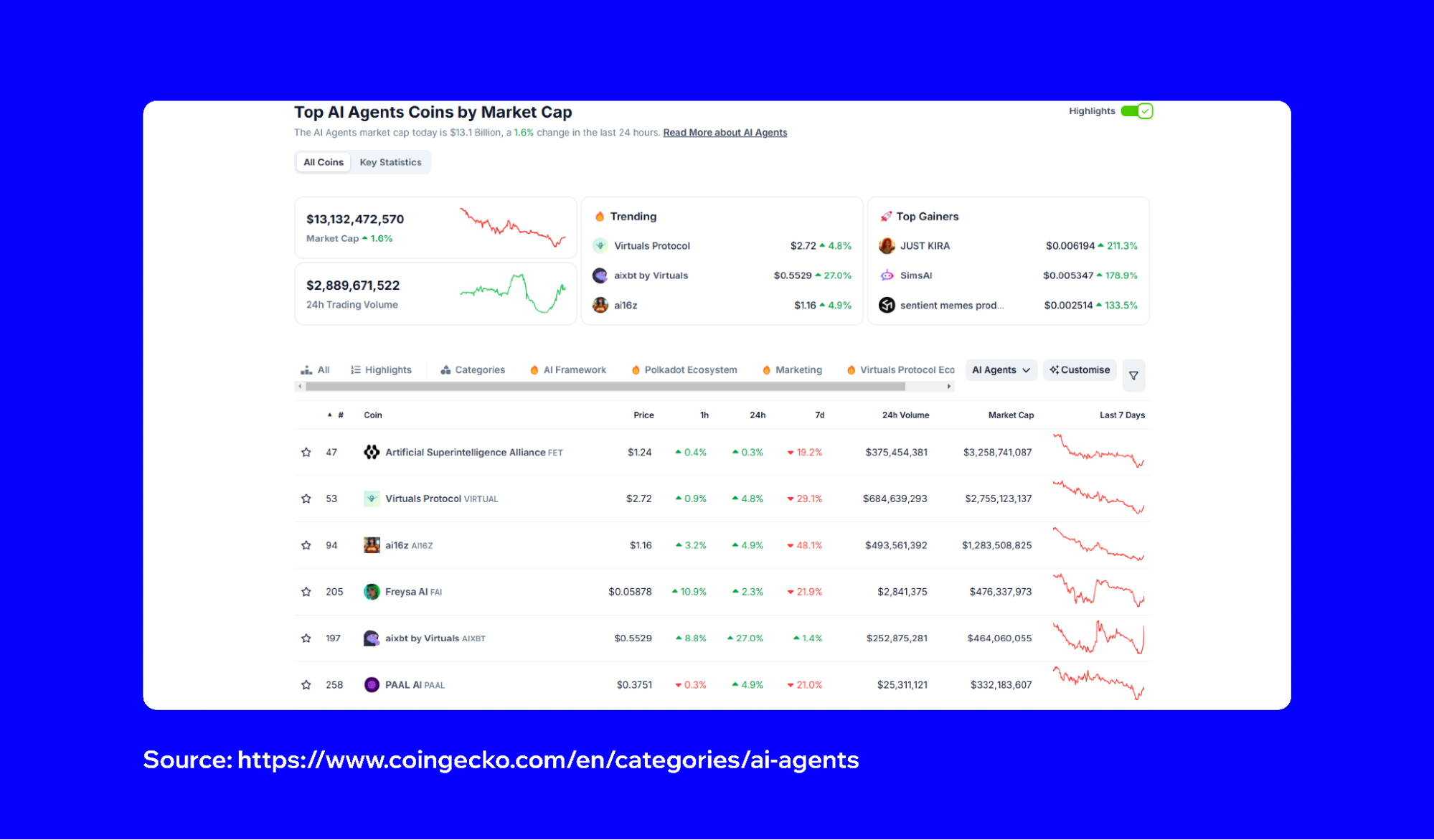 What are AI Agents? | Trust
