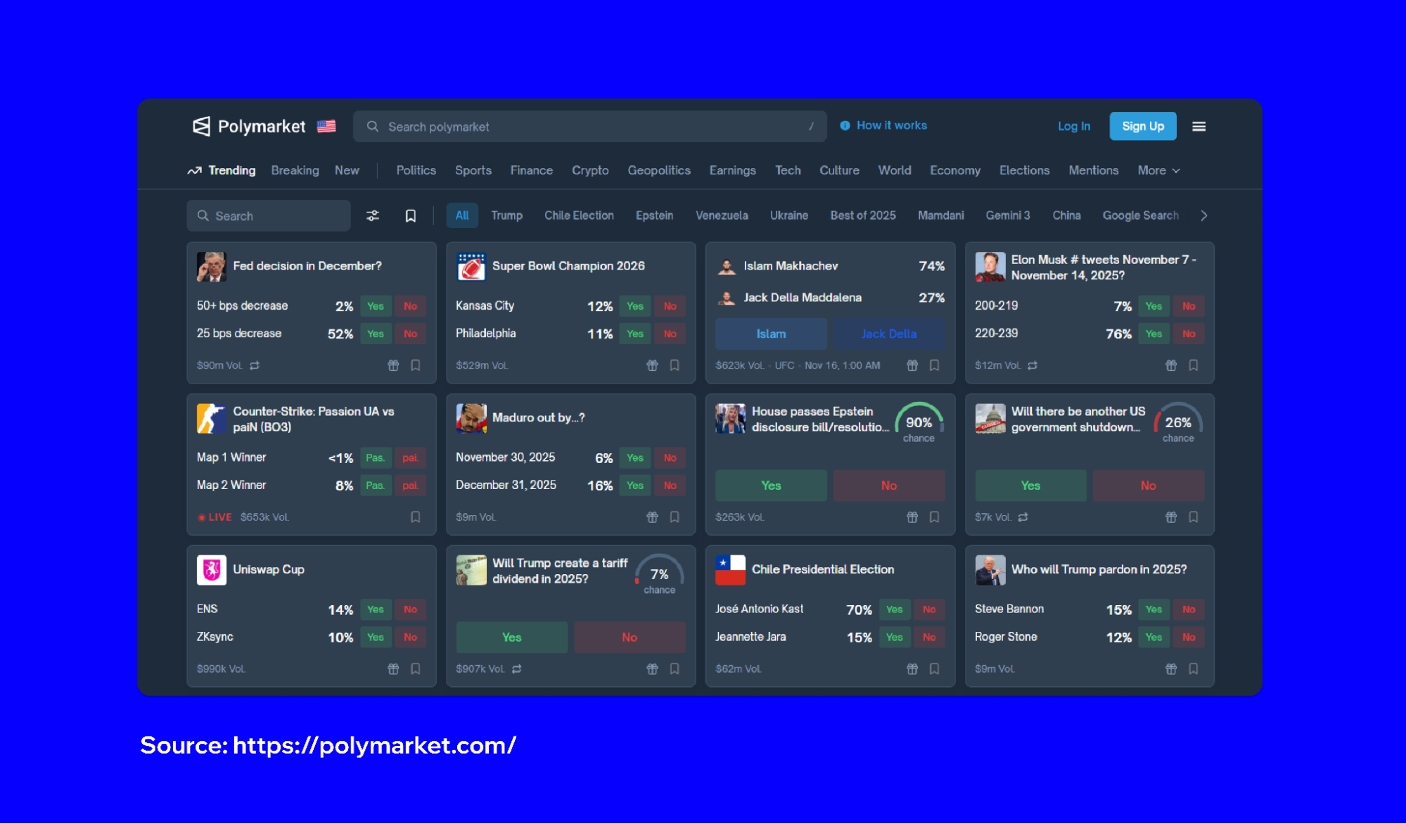 What are Prediction Markets in Crypto? | Trust