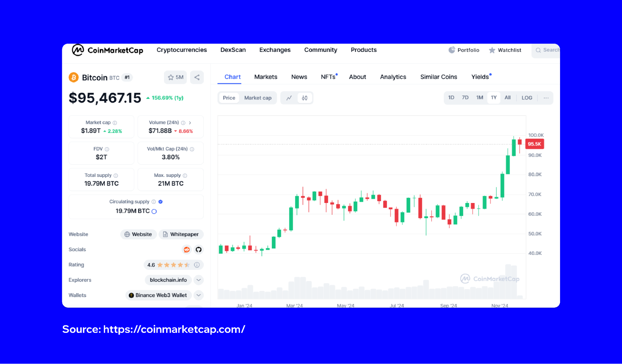 What is a Pullback in Crypto? | Trust