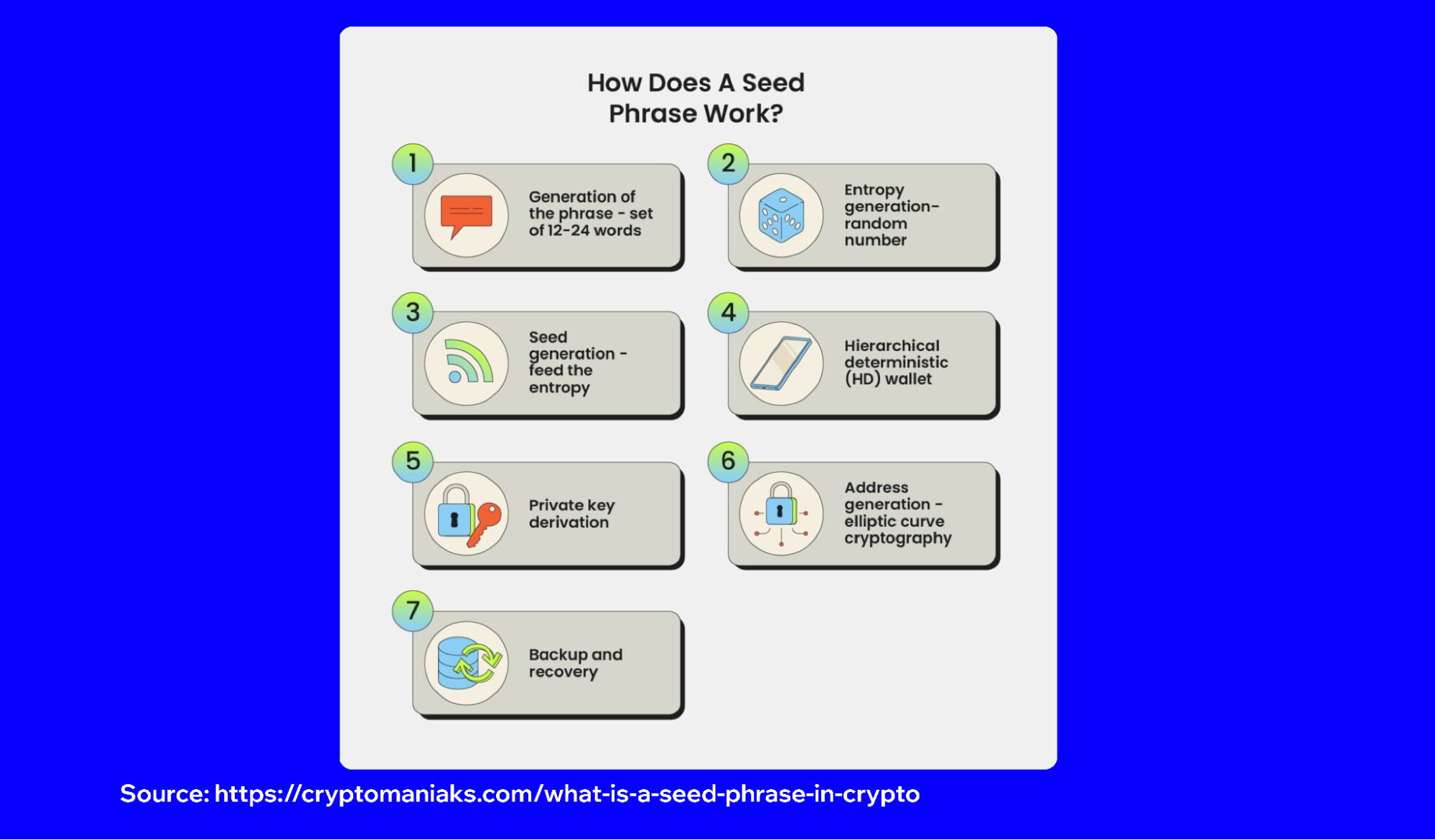 What is a seed phrase, and why is it important? | Trust