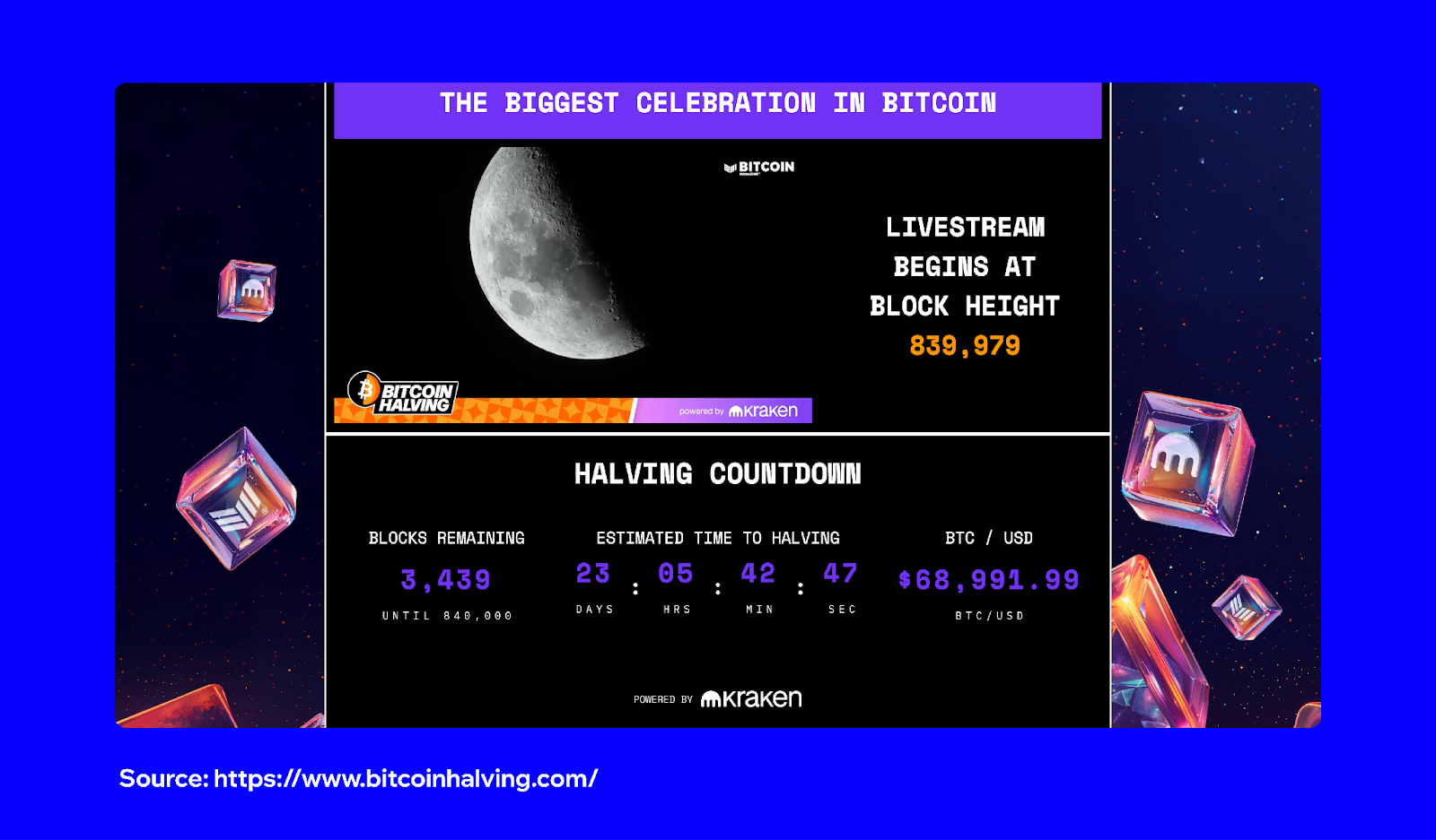 What Is the Bitcoin Halving? | Trust