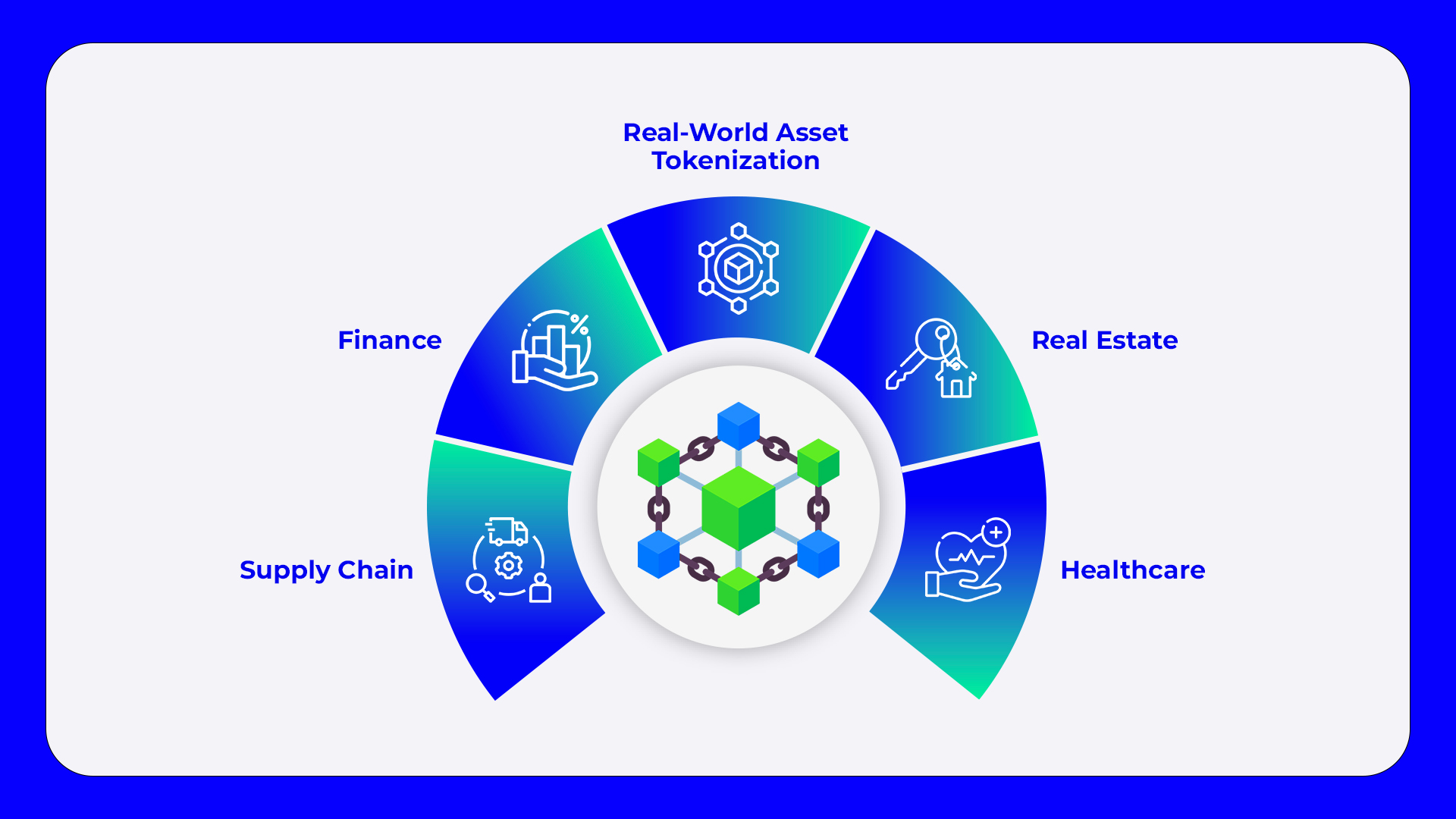 What is Blockchain? A Deep Dive | Trust