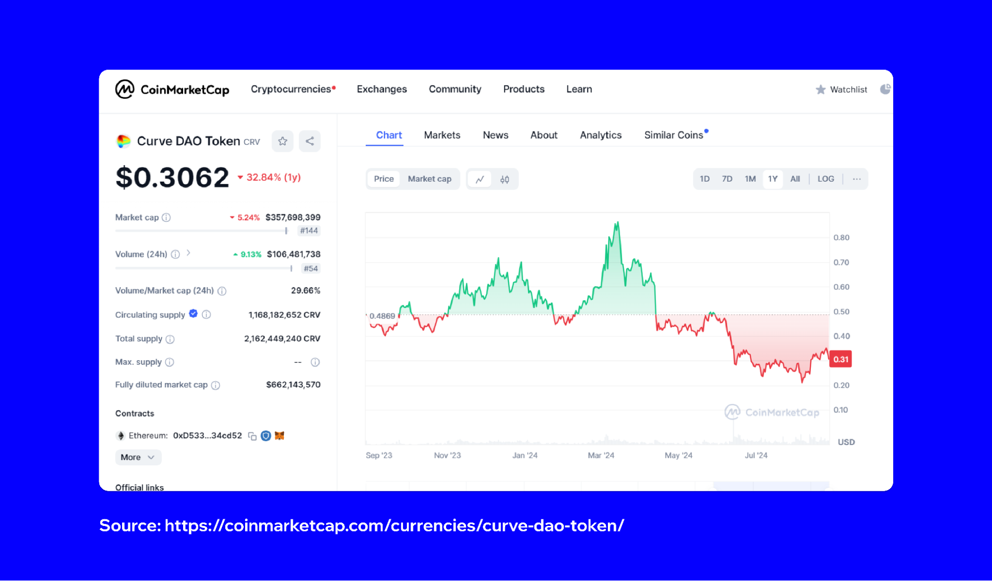 What is Curve DAO? | Trust