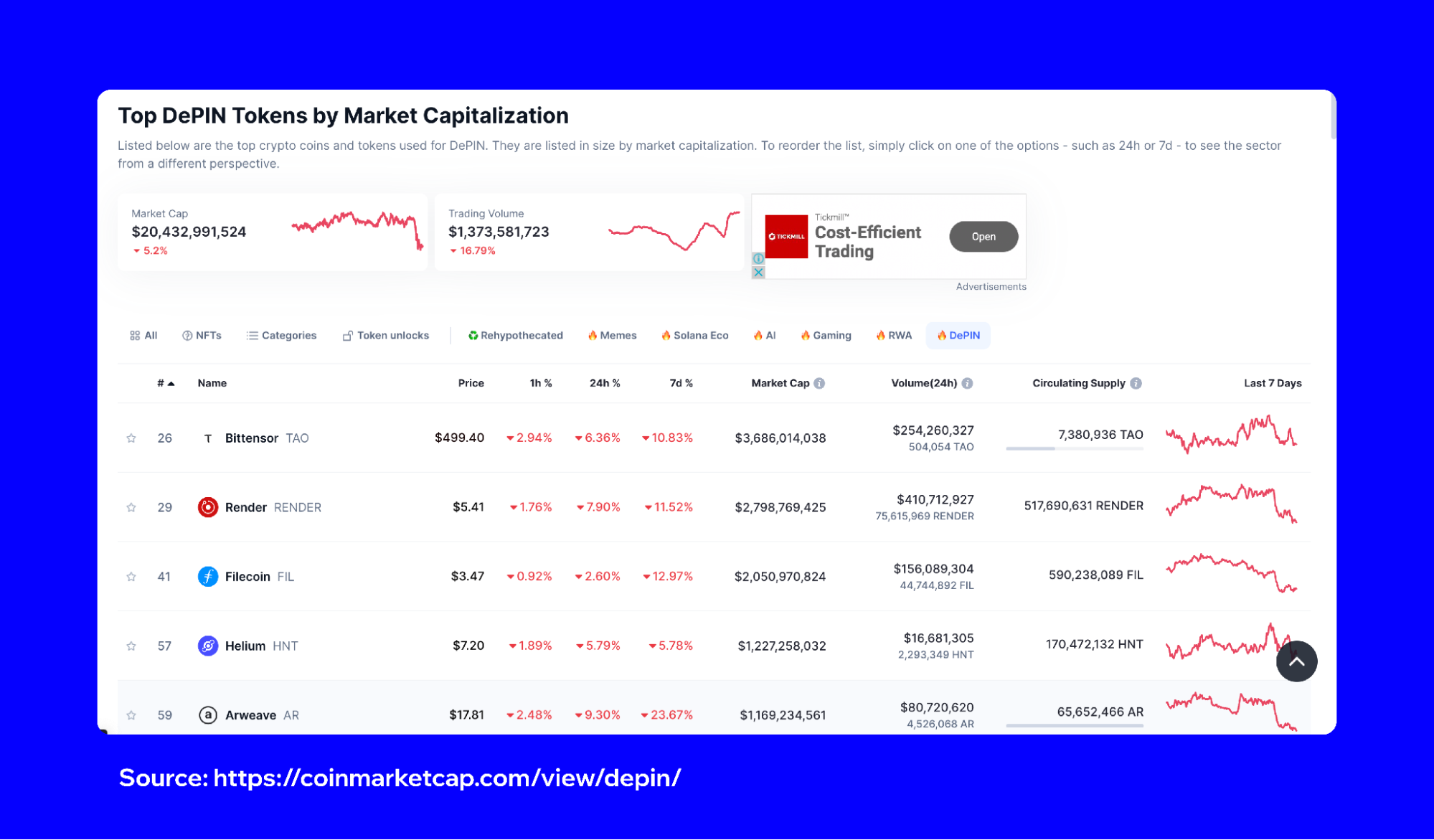What is DePIN? | Trust